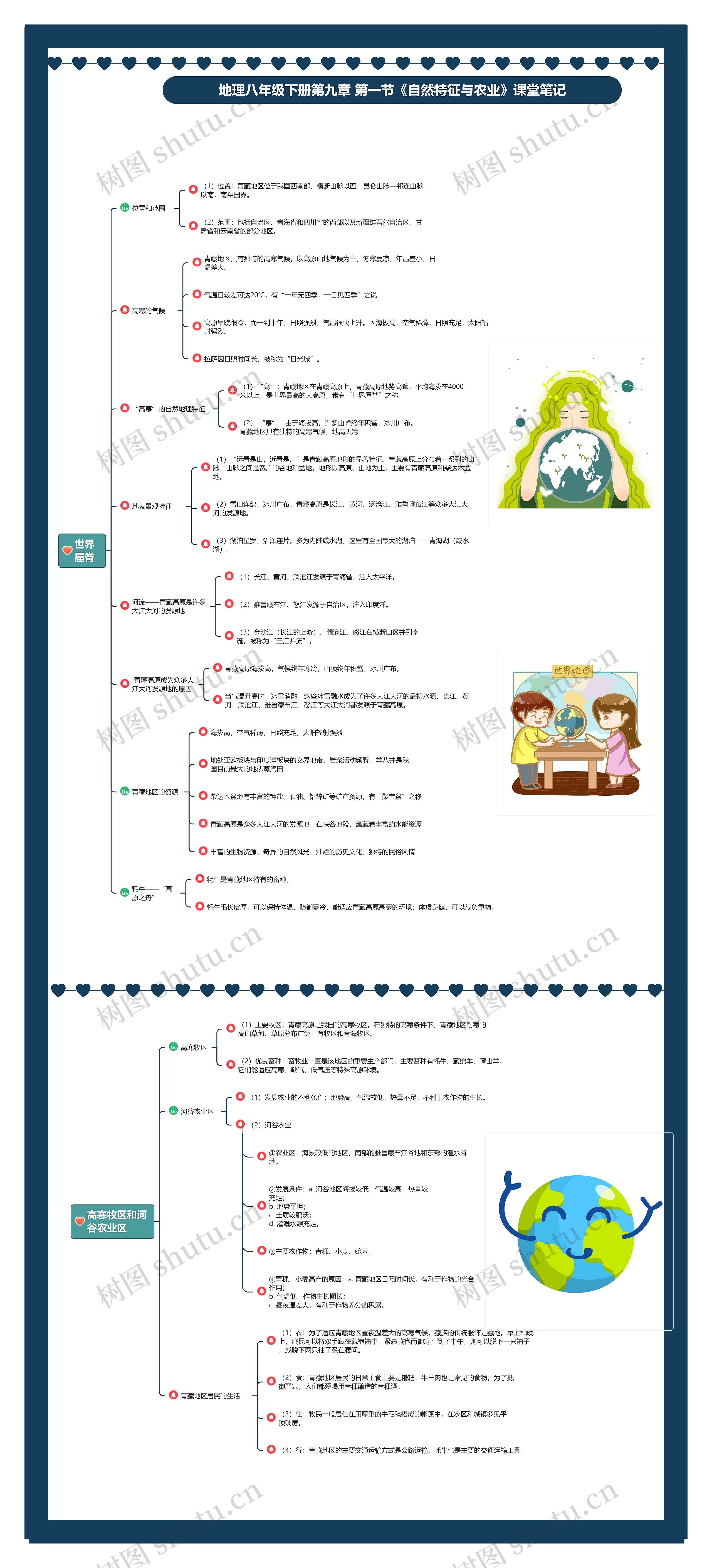 地理八年级下册第九章 第一节《自然特征与农业》课堂笔记思维导图