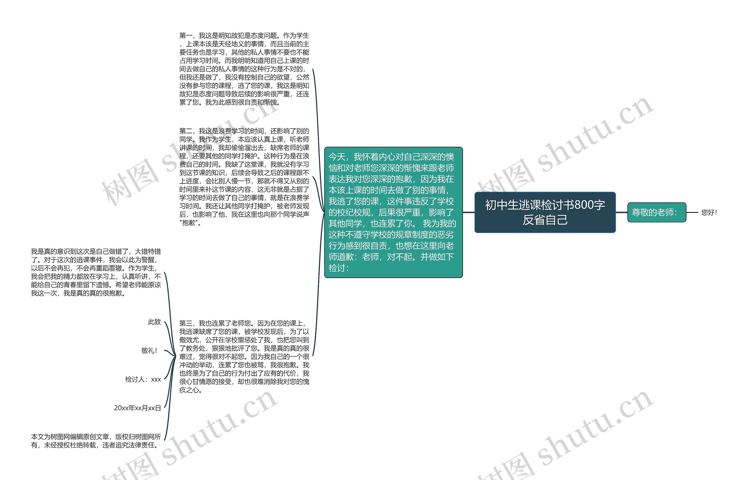 初中生逃课检讨书800字反省自己思维导图