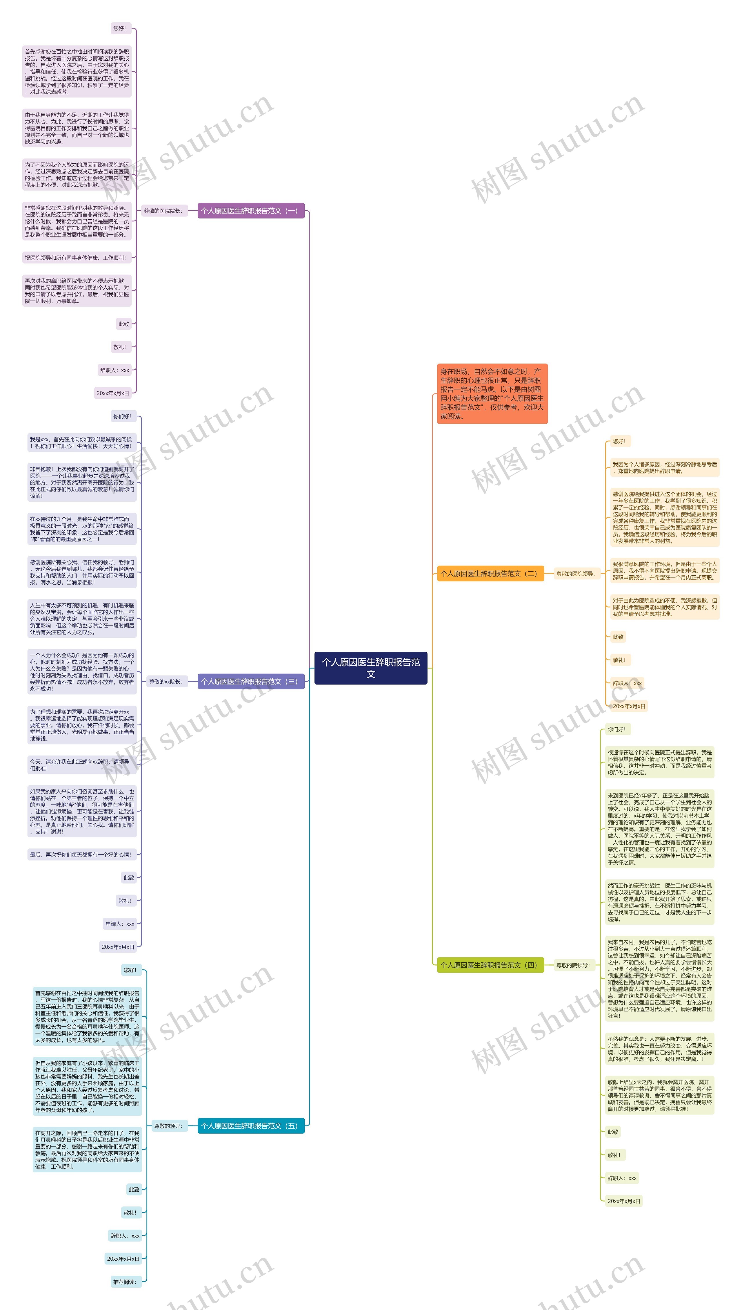 个人原因医生辞职报告范文思维导图