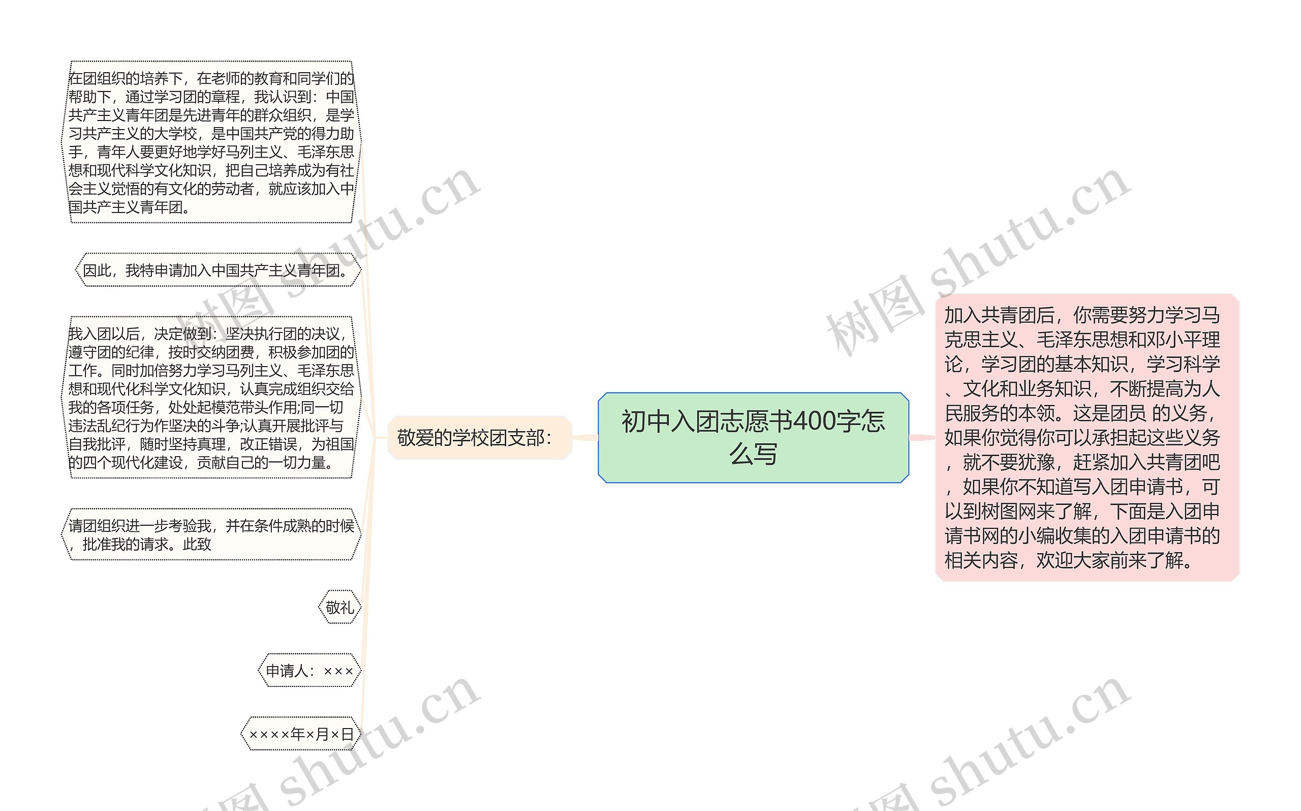 初中入团志愿书400字怎么写思维导图