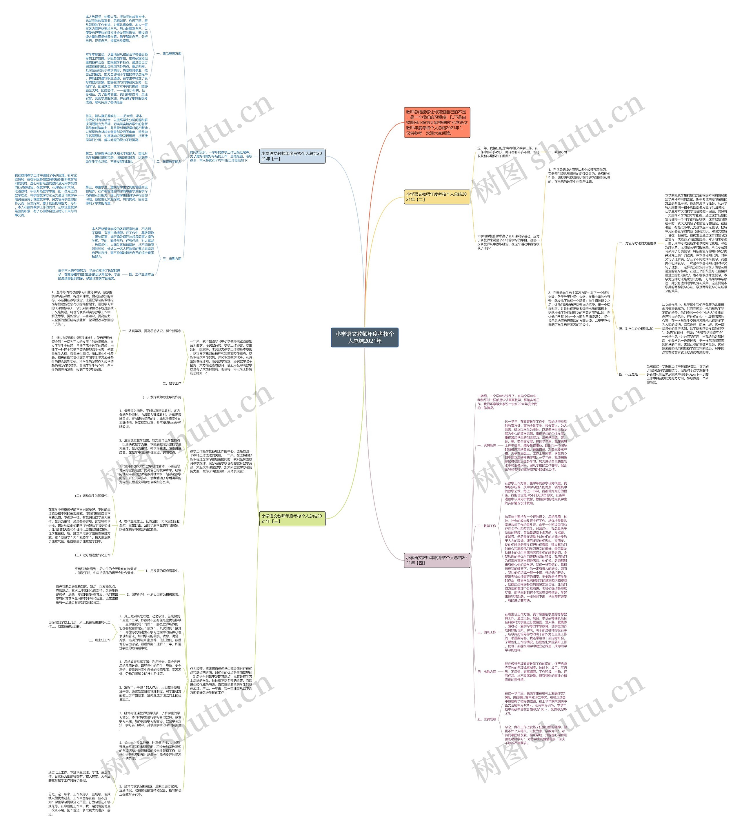 小学语文教师年度考核个人总结2021年思维导图