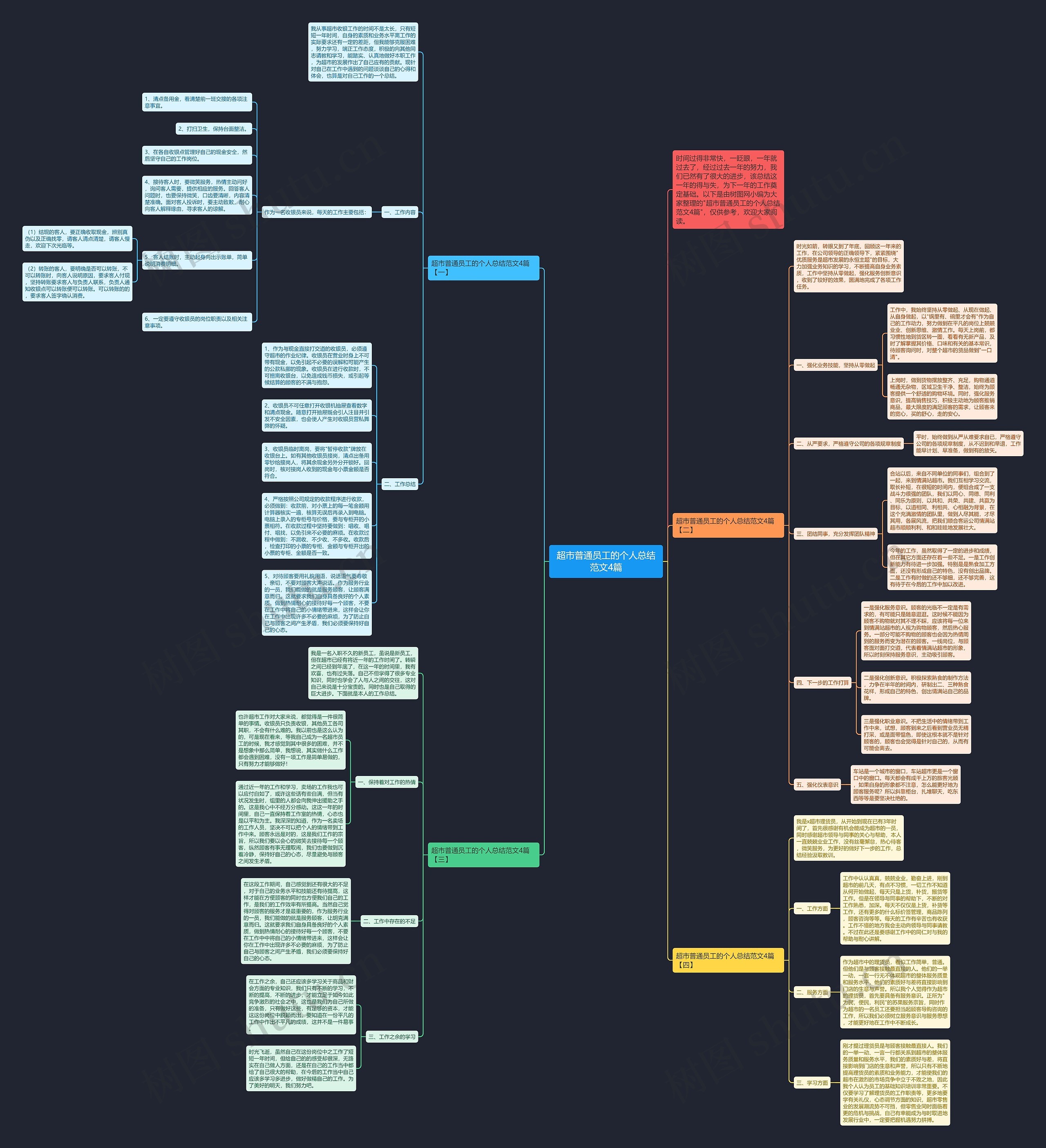 超市普通员工的个人总结范文4篇思维导图