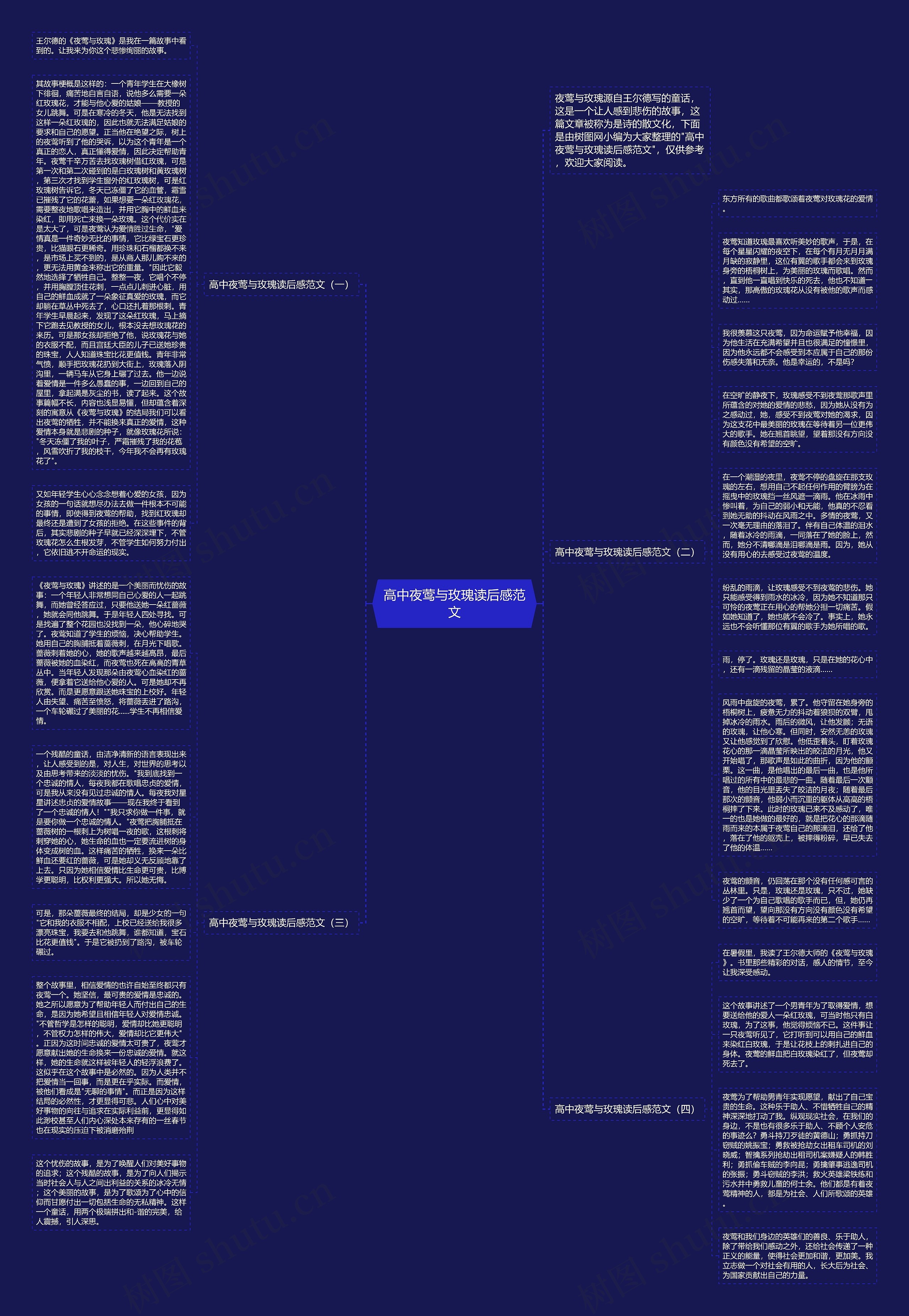 高中夜莺与玫瑰读后感范文思维导图