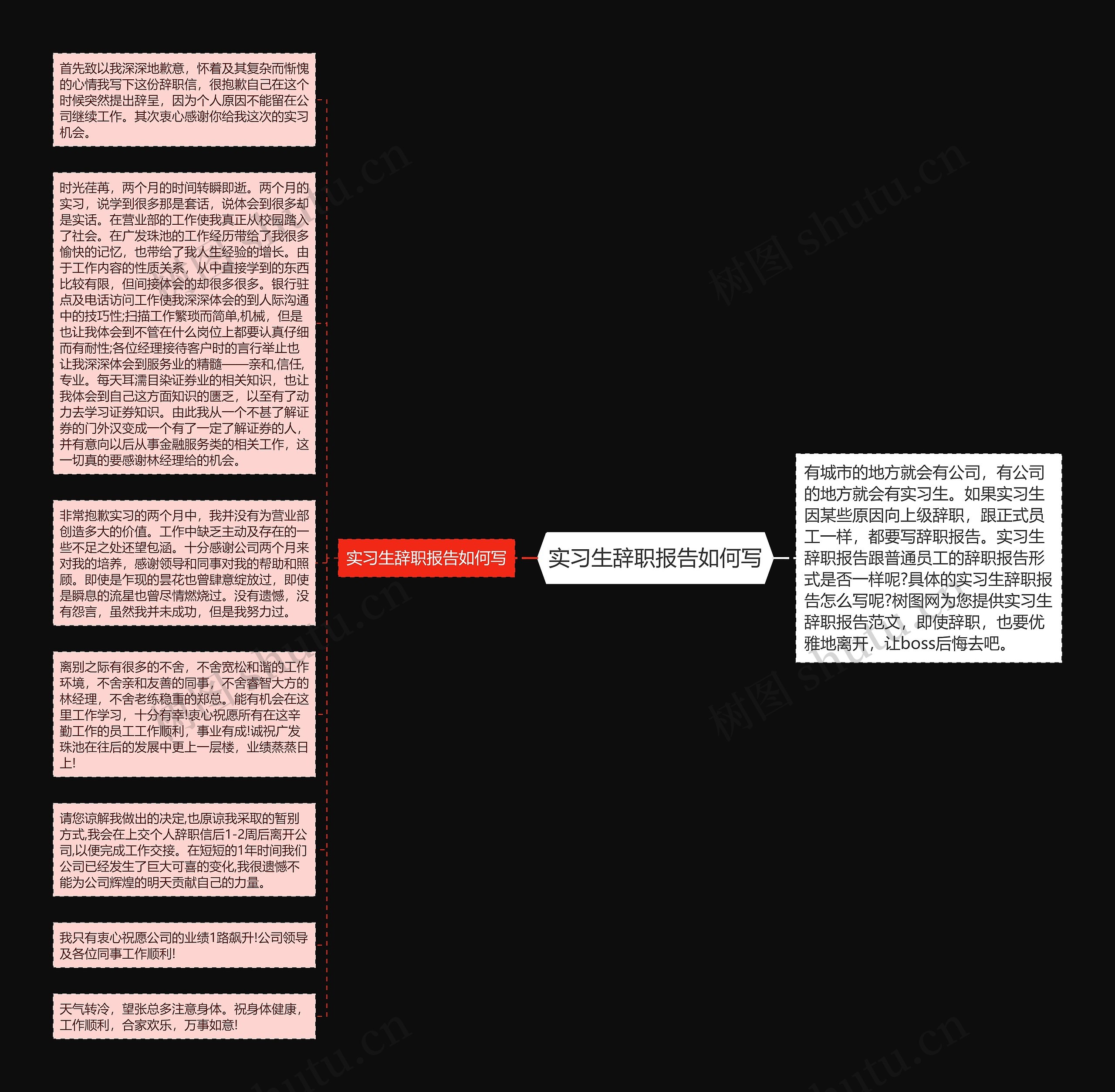 实习生辞职报告如何写思维导图