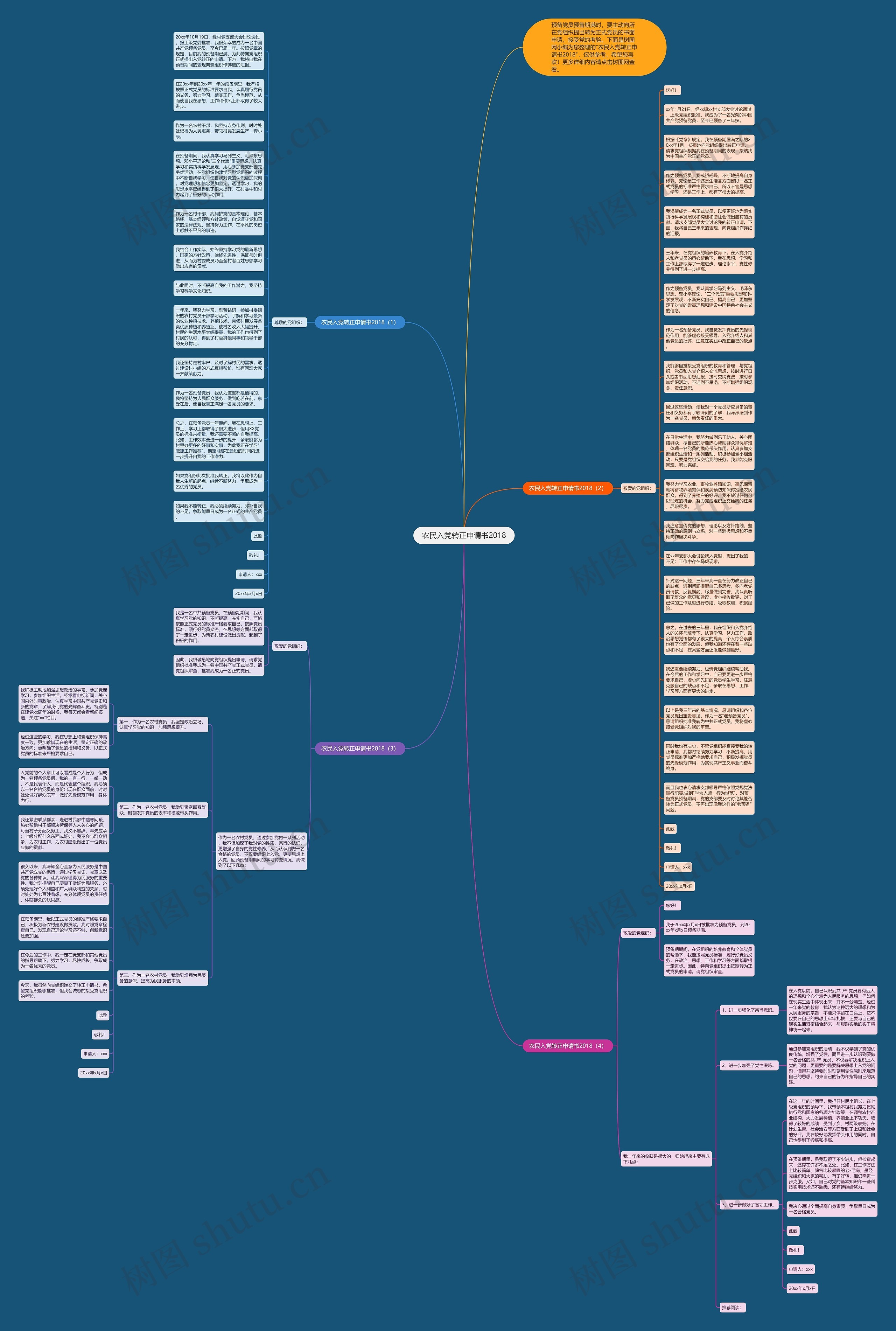 农民入党转正申请书2018思维导图