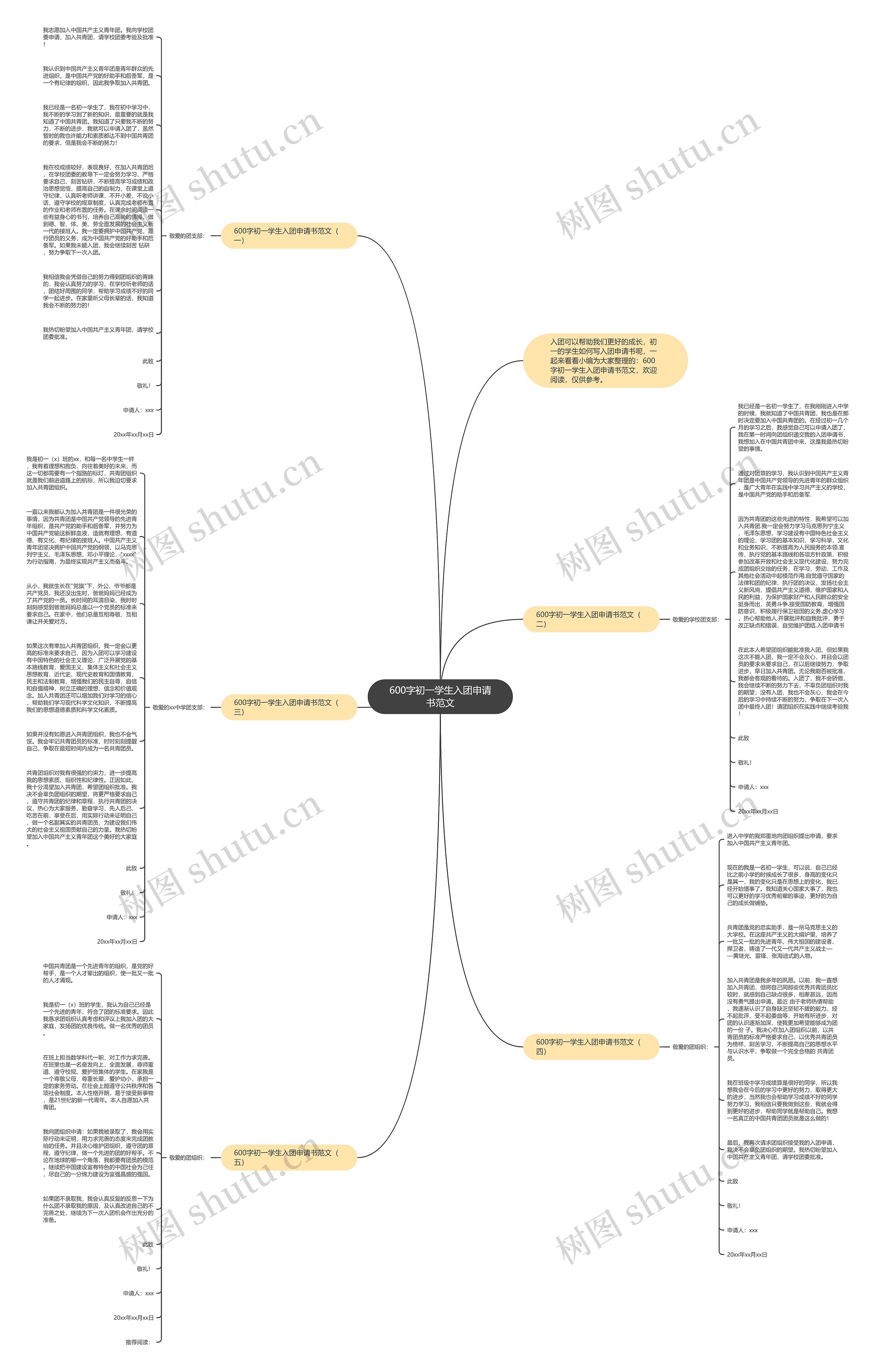 600字初一学生入团申请书范文思维导图