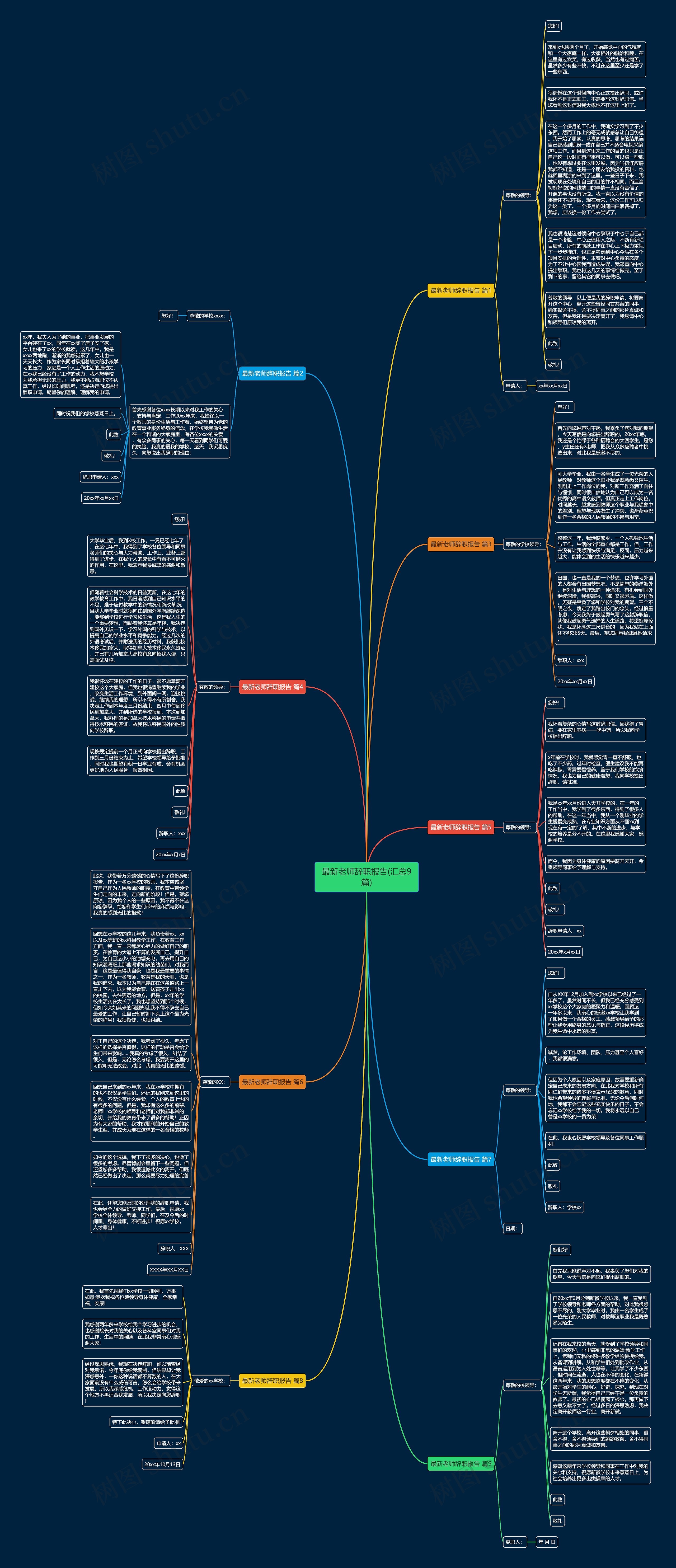 最新老师辞职报告(汇总9篇)思维导图