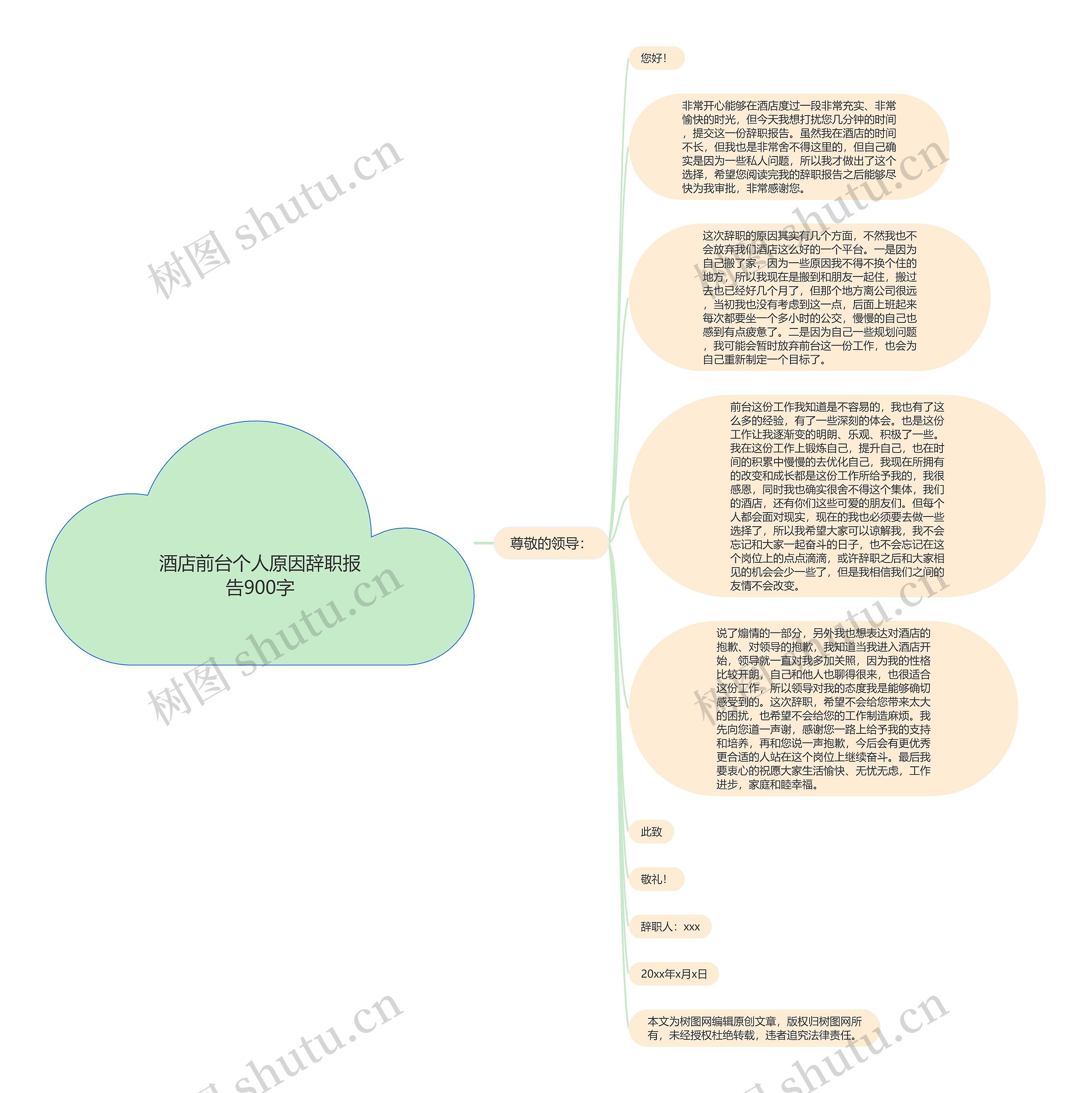 酒店前台个人原因辞职报告900字思维导图