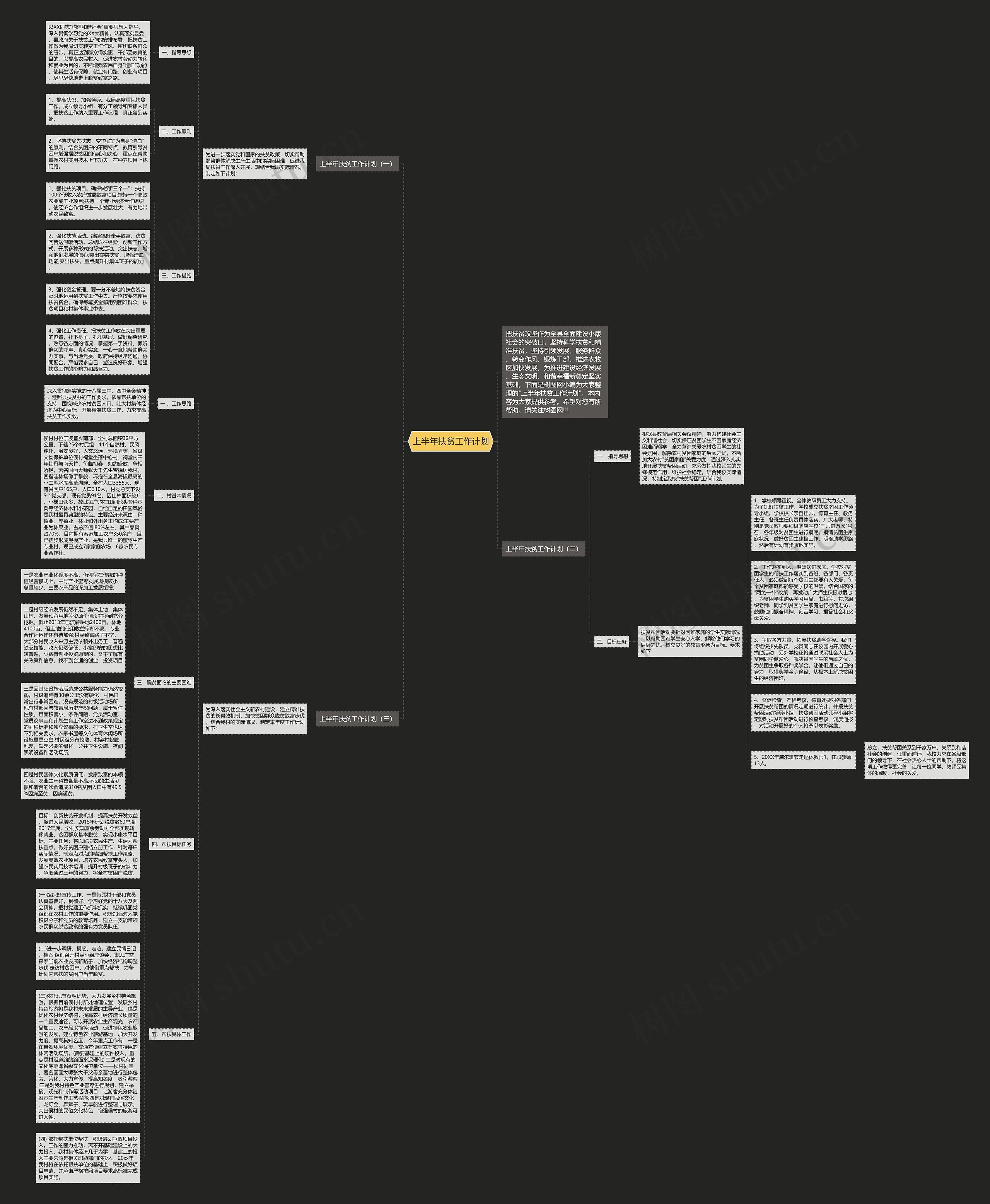 上半年扶贫工作计划思维导图