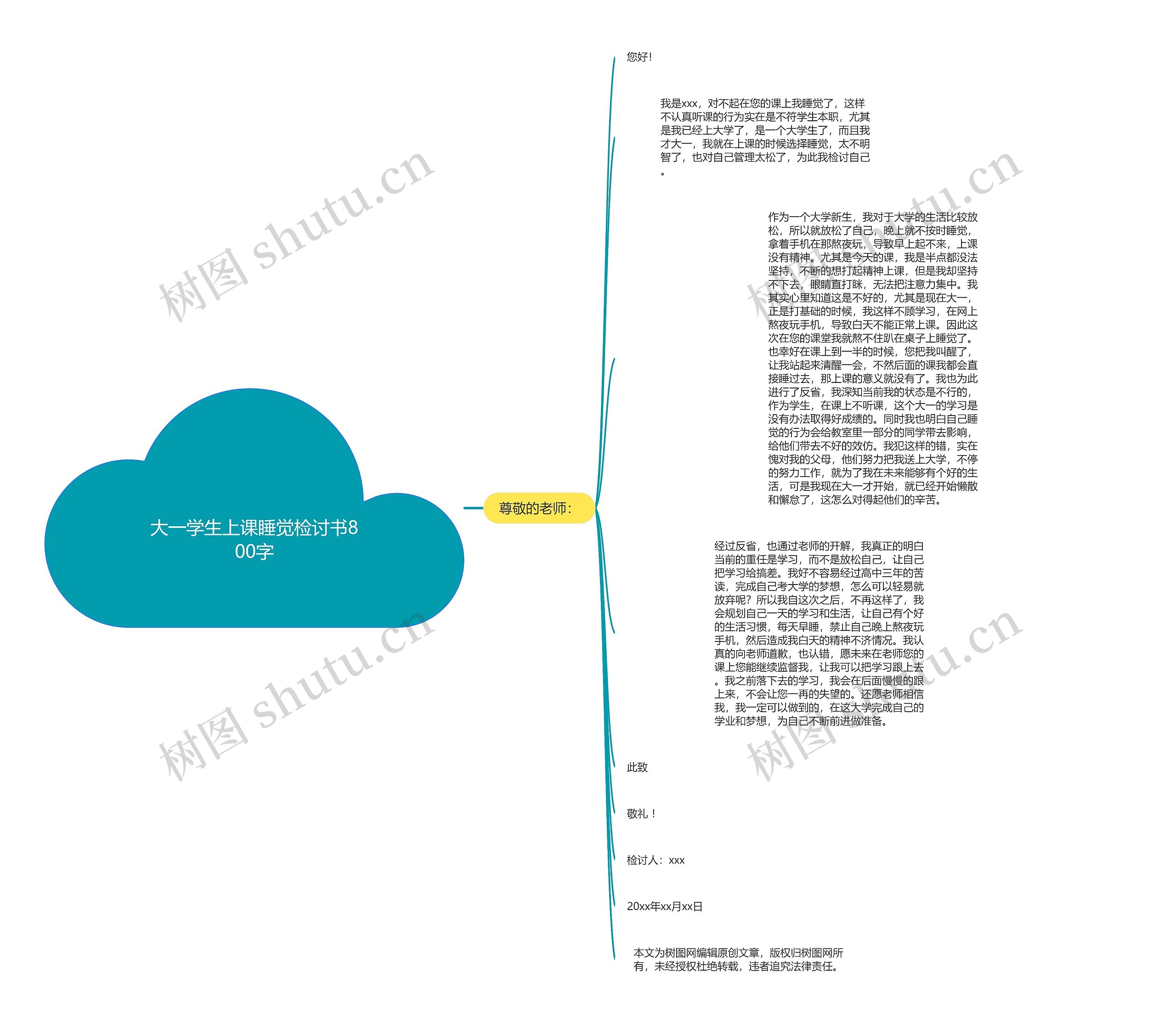大一学生上课睡觉检讨书800字思维导图