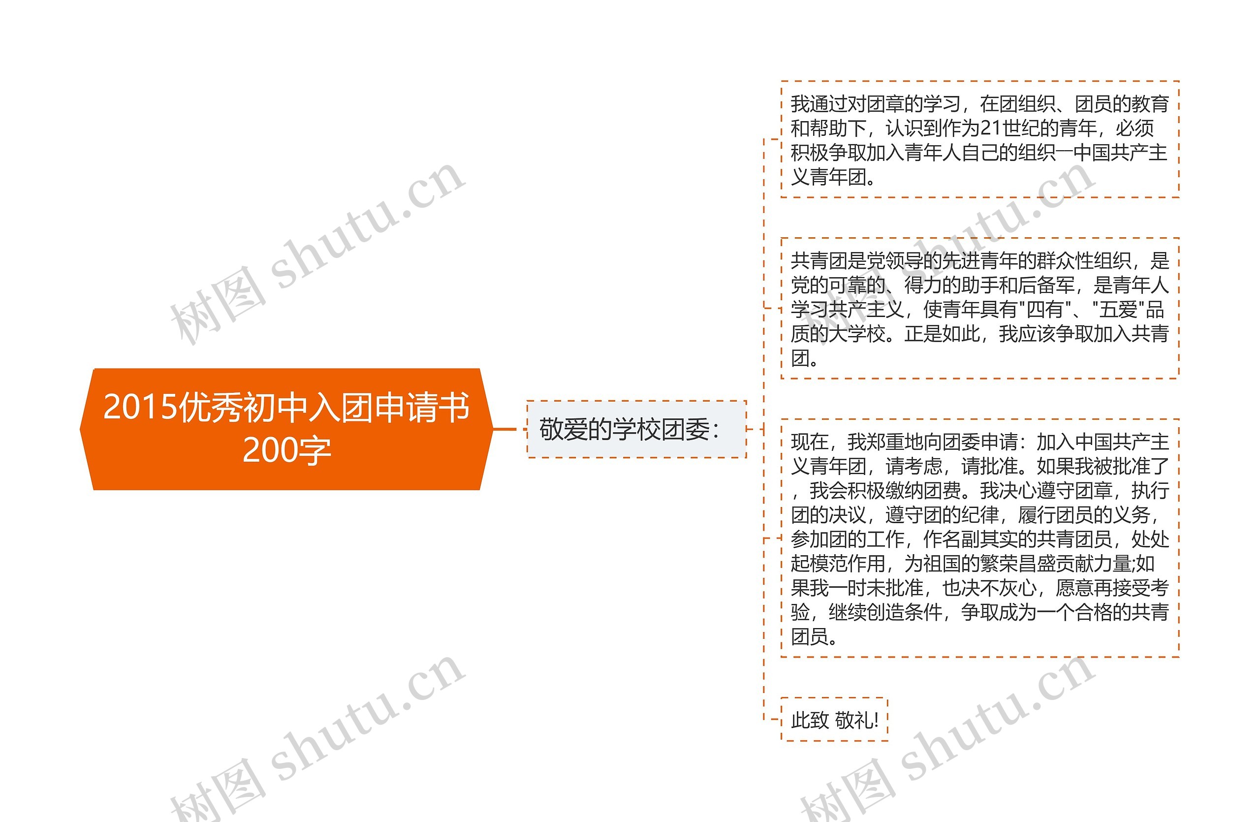 2015优秀初中入团申请书200字思维导图