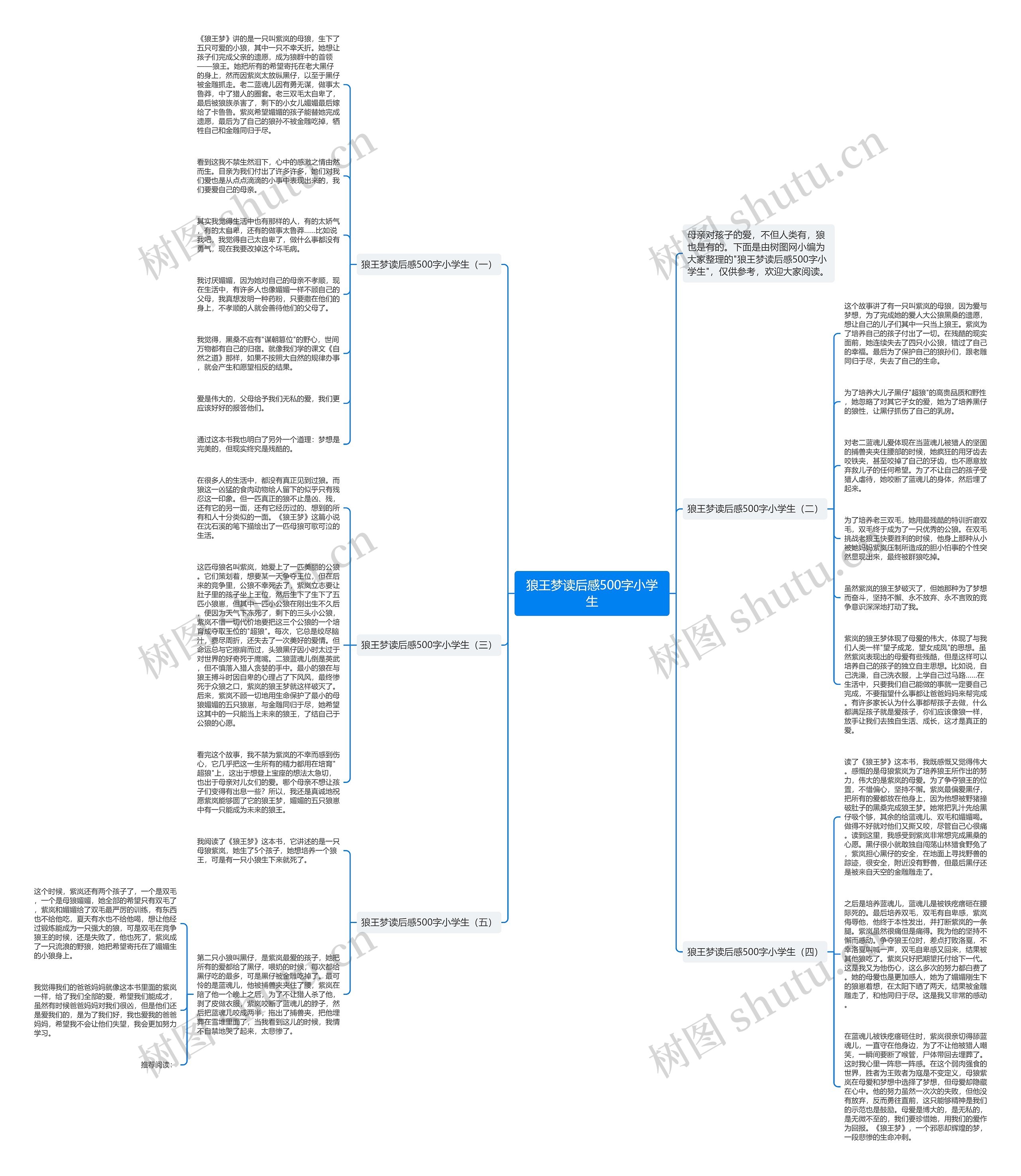 狼王梦读后感500字小学生思维导图