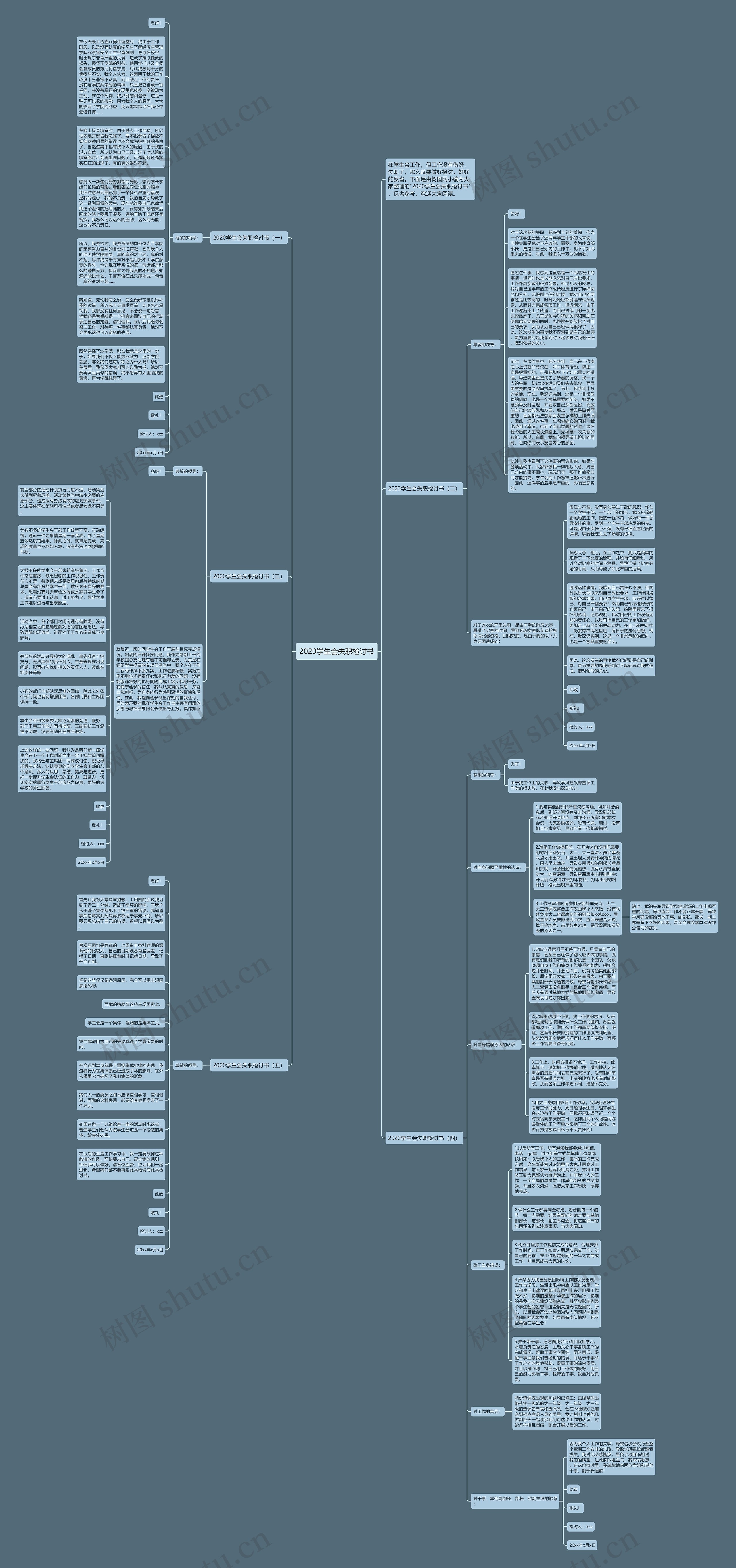 2020学生会失职检讨书思维导图