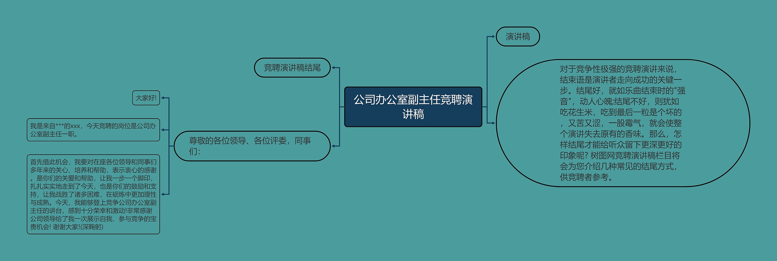 公司办公室副主任竞聘演讲稿
