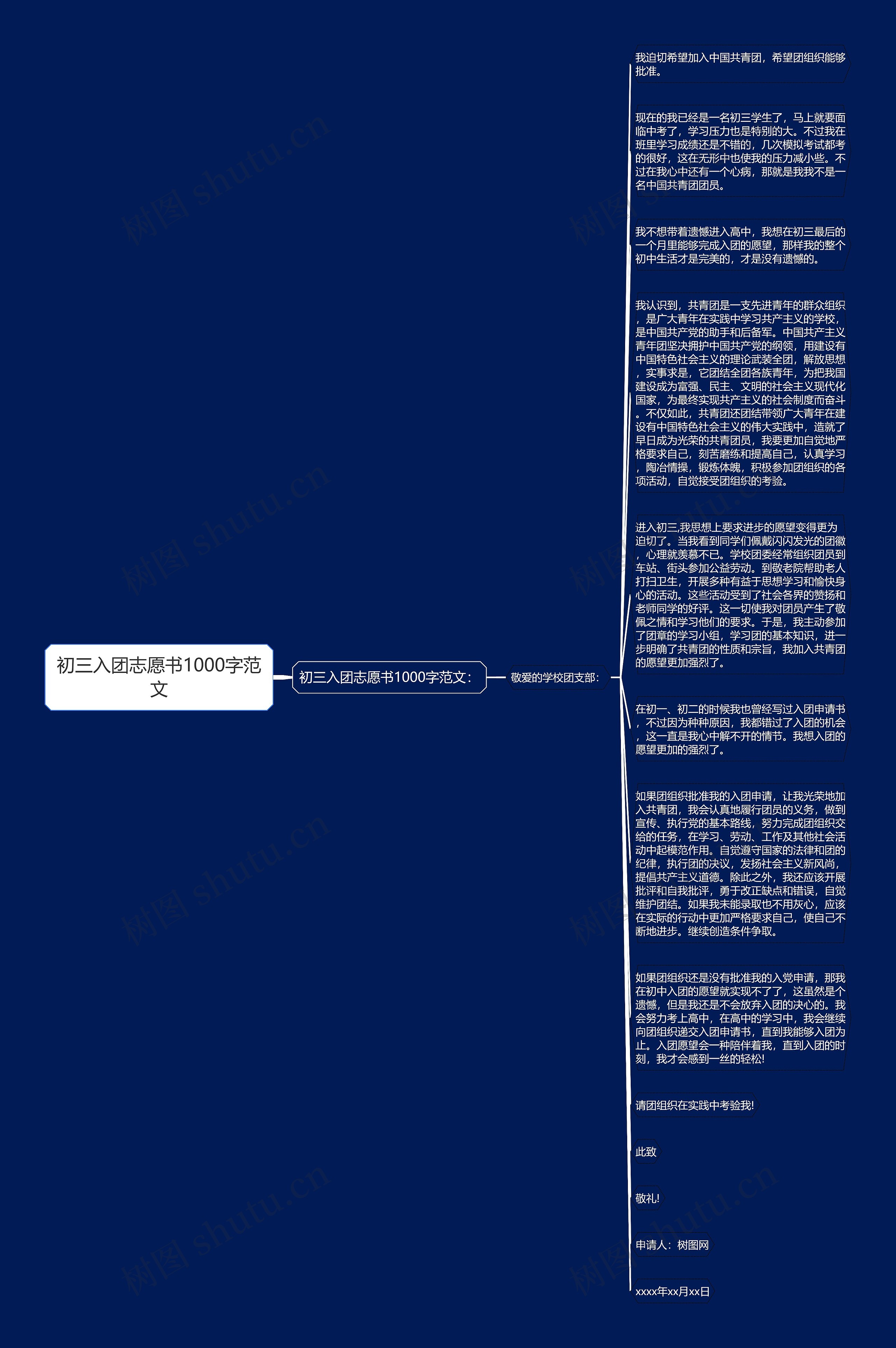 初三入团志愿书1000字范文思维导图