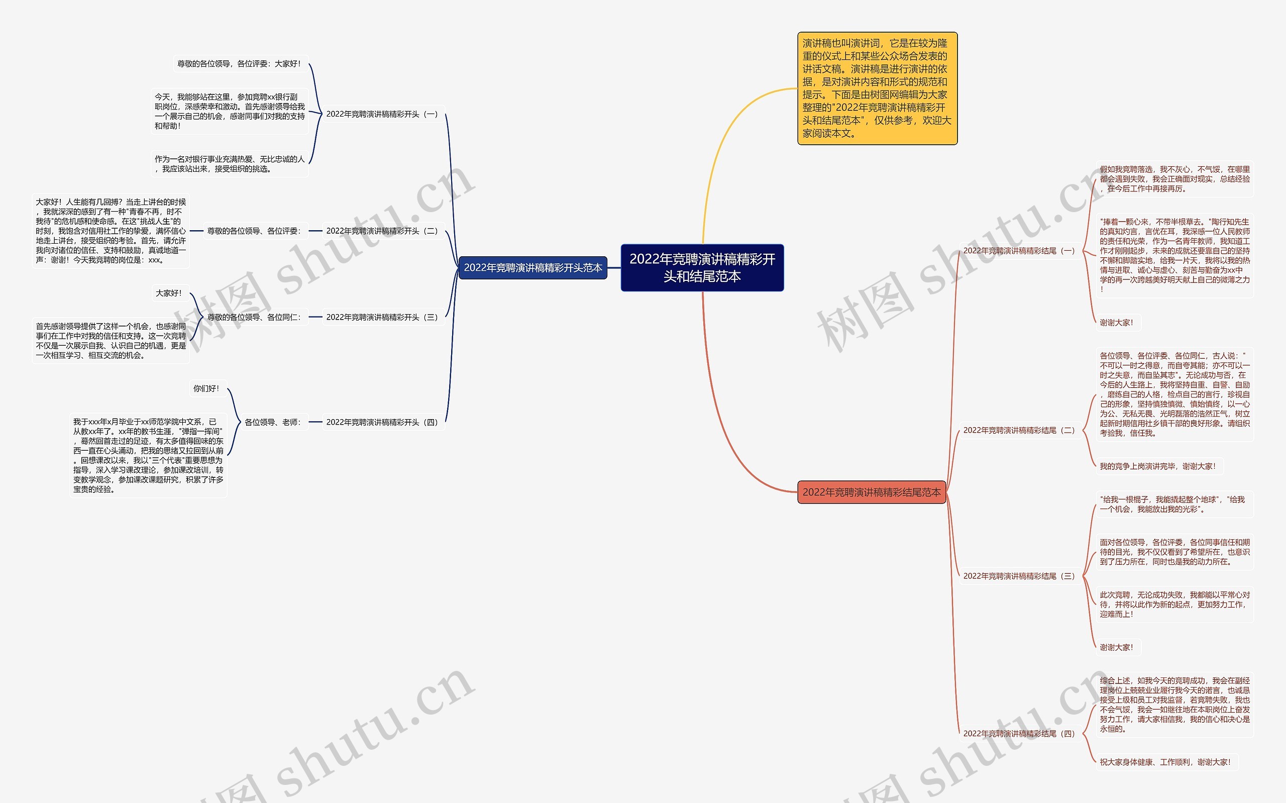 2022年竞聘演讲稿精彩开头和结尾范本思维导图