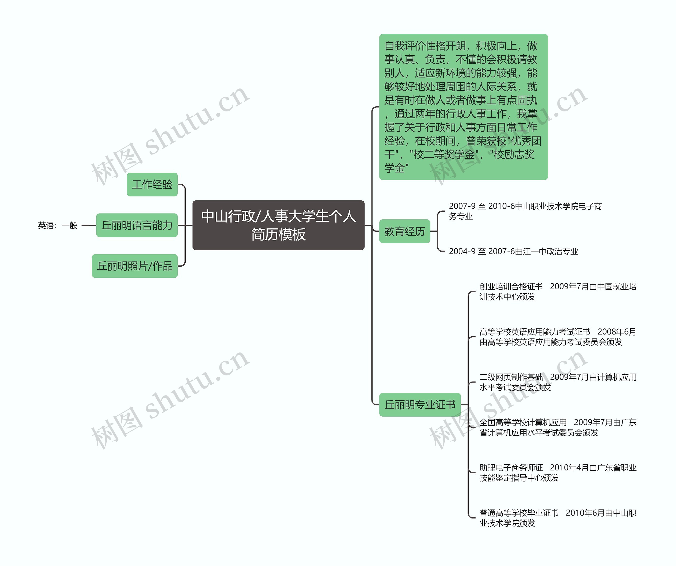 中山行政/人事大学生个人简历思维导图