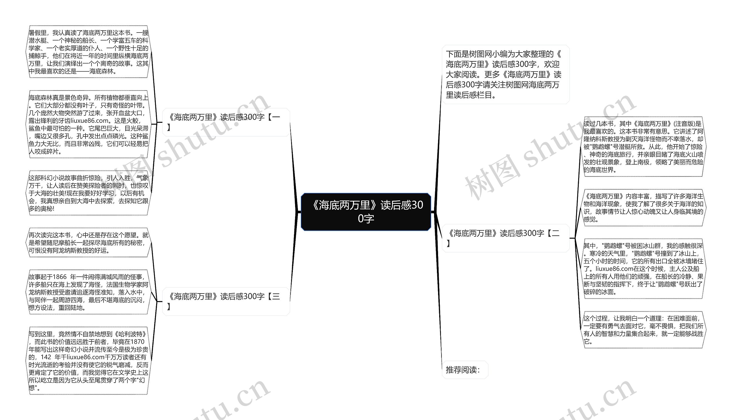 《海底两万里》读后感300字思维导图
