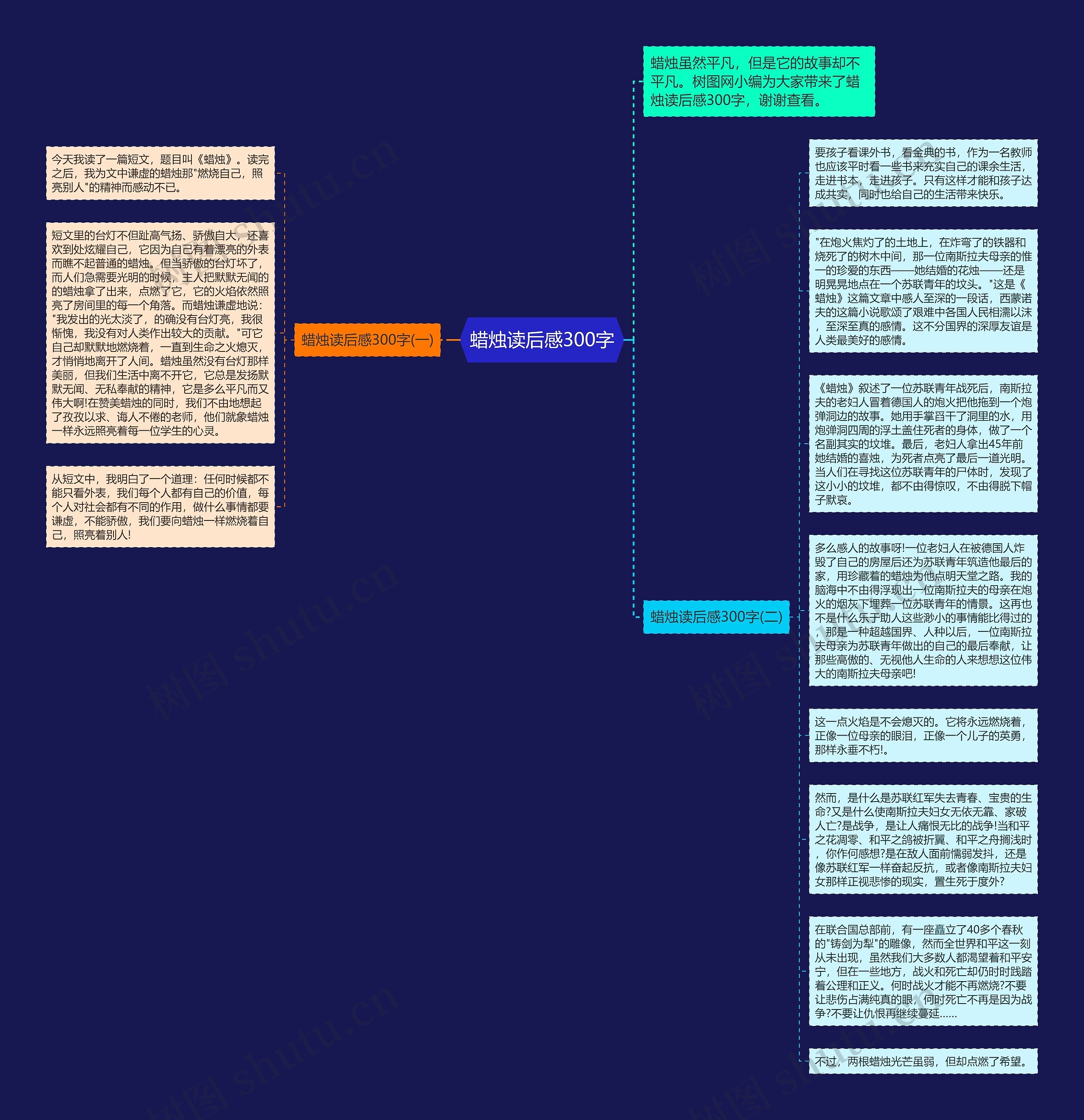 蜡烛读后感300字思维导图