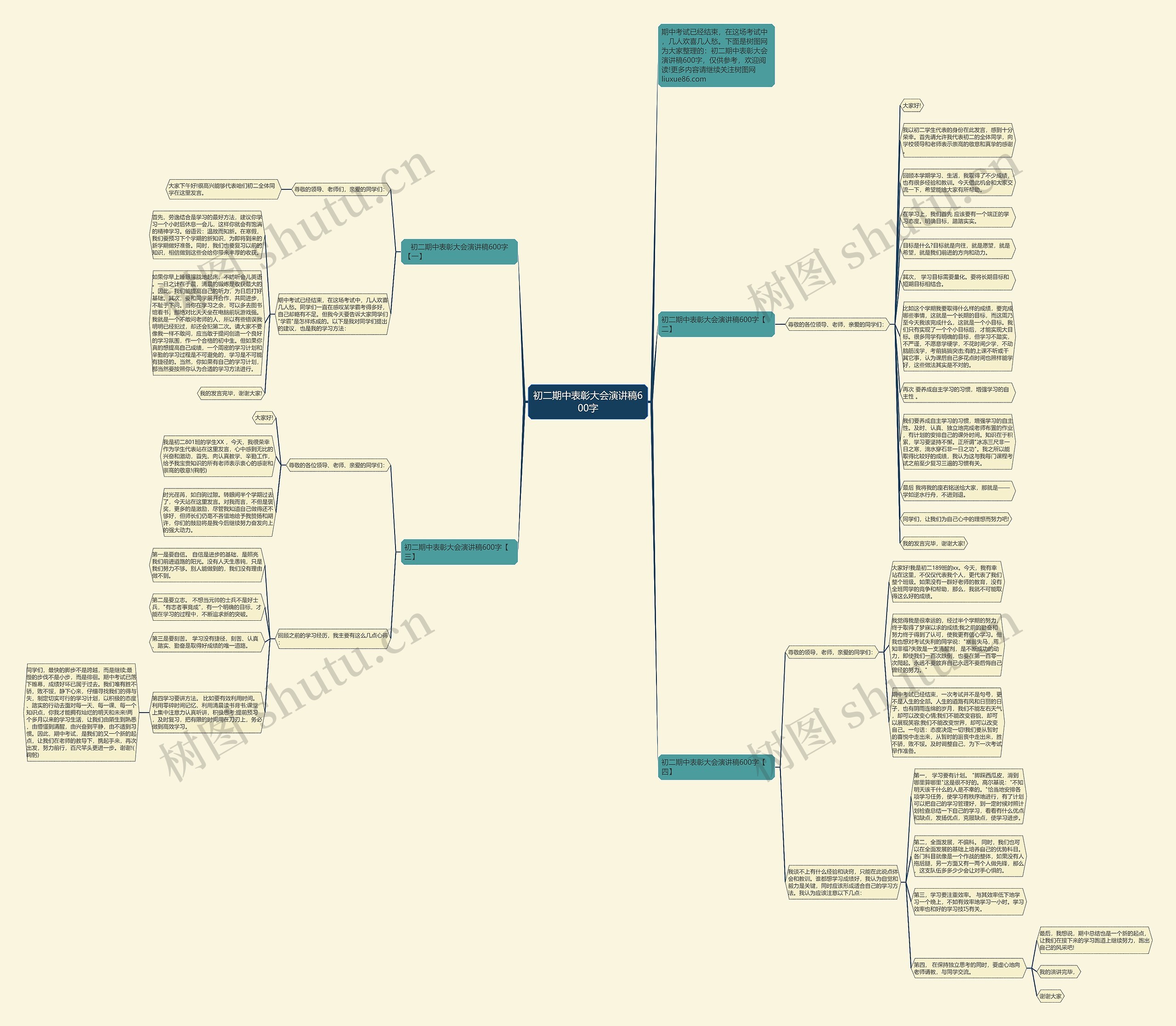 初二期中表彰大会演讲稿600字思维导图