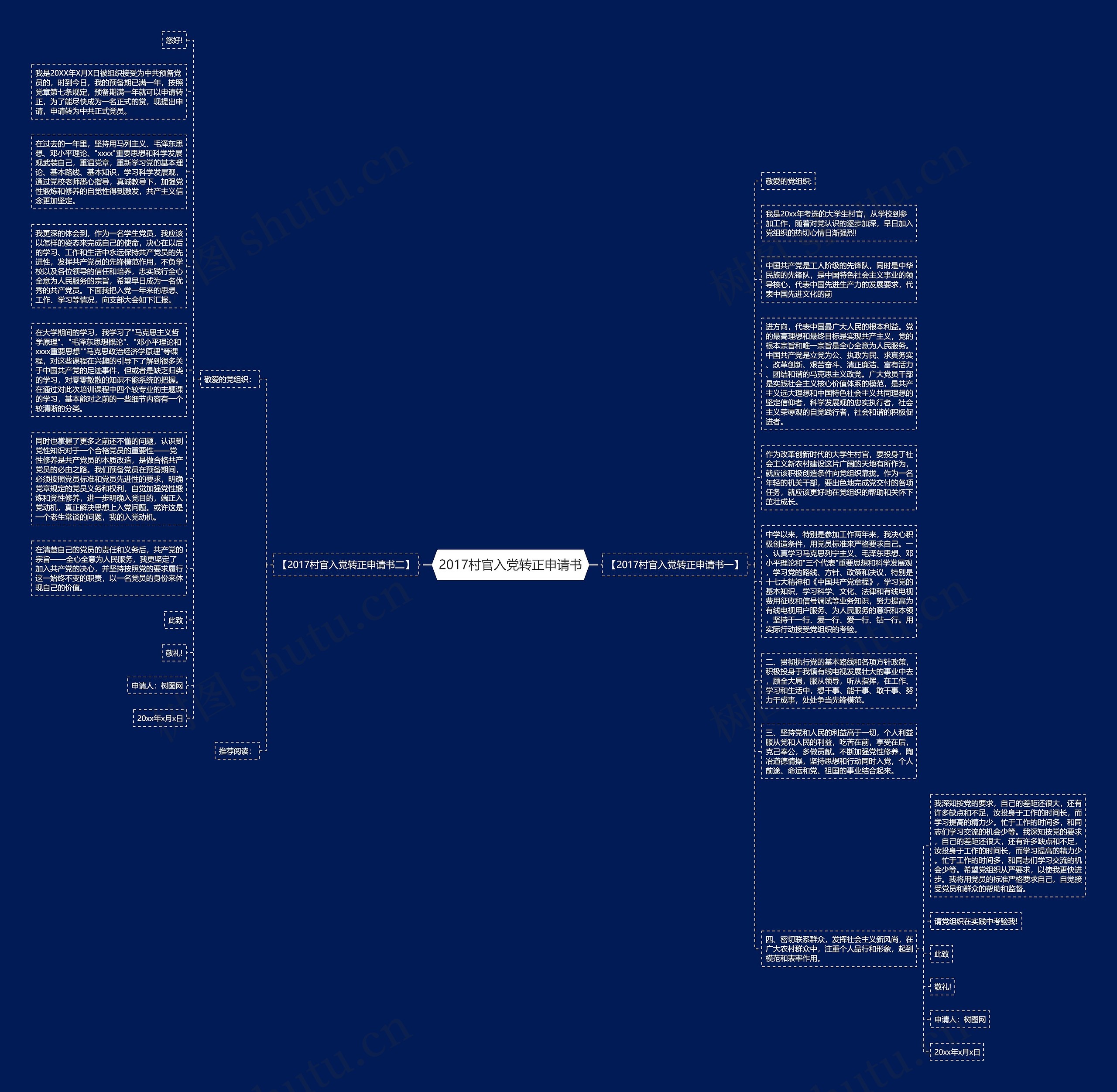 2017村官入党转正申请书思维导图