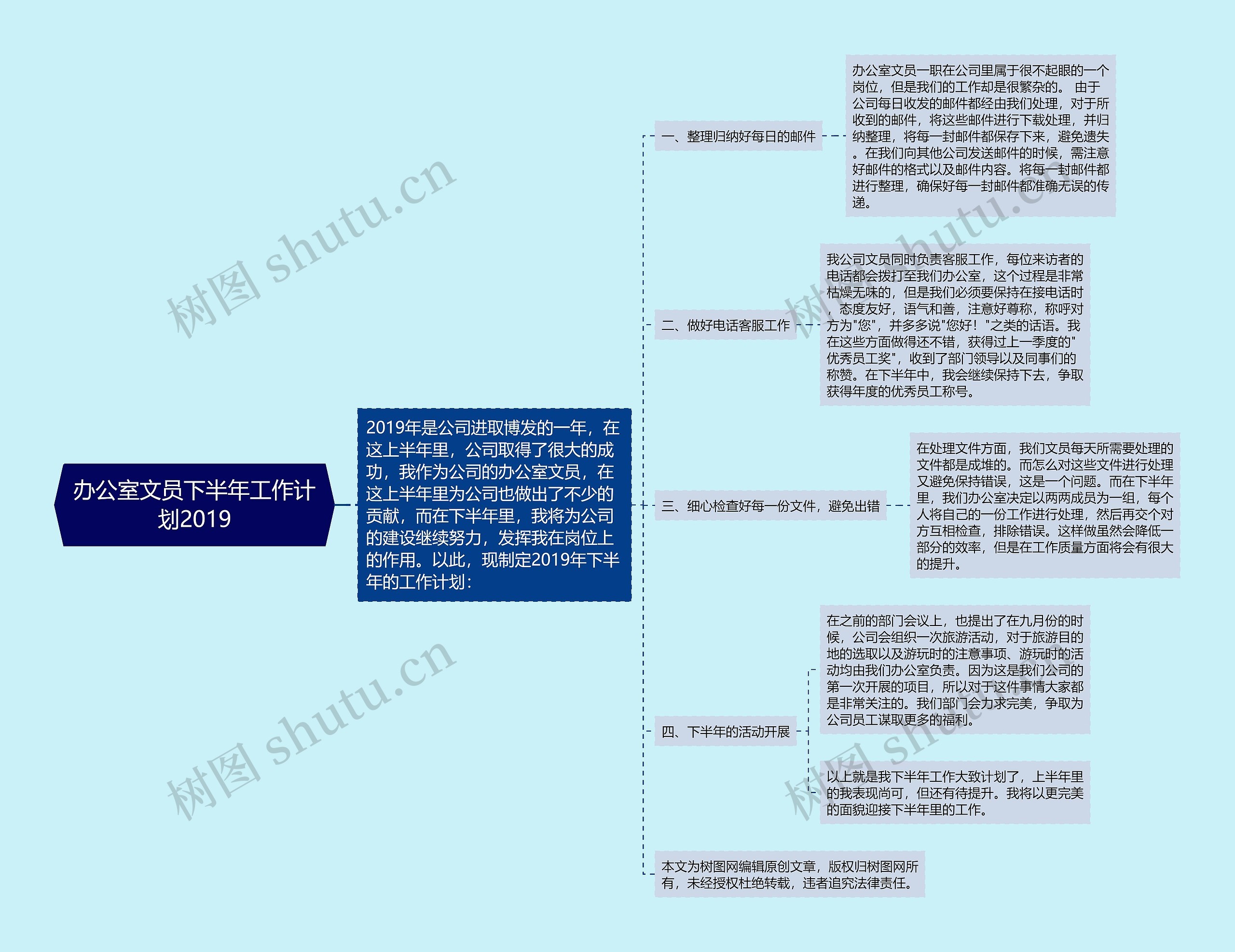 办公室文员下半年工作计划2019思维导图