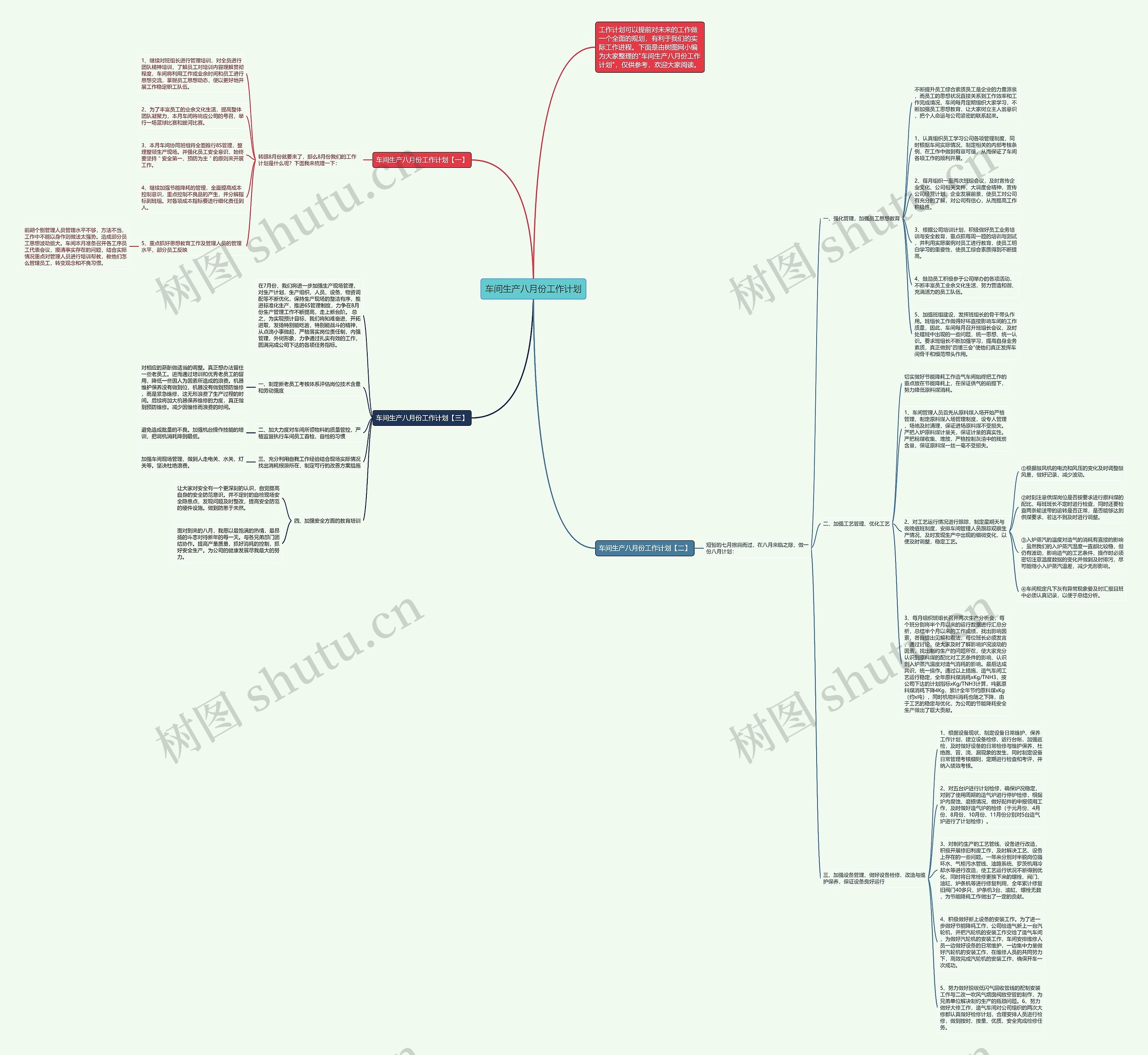车间生产八月份工作计划思维导图