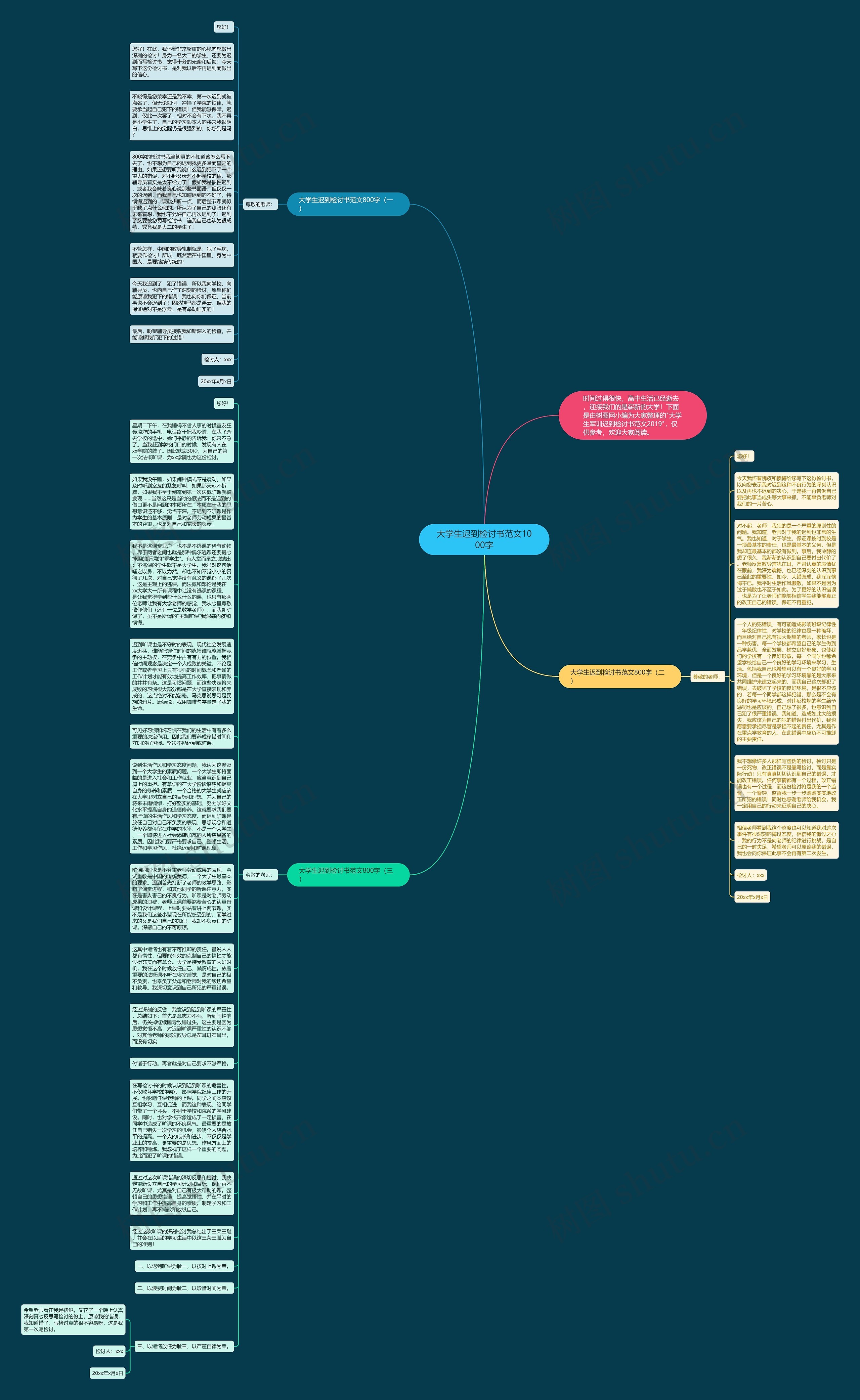 大学生迟到检讨书范文1000字思维导图