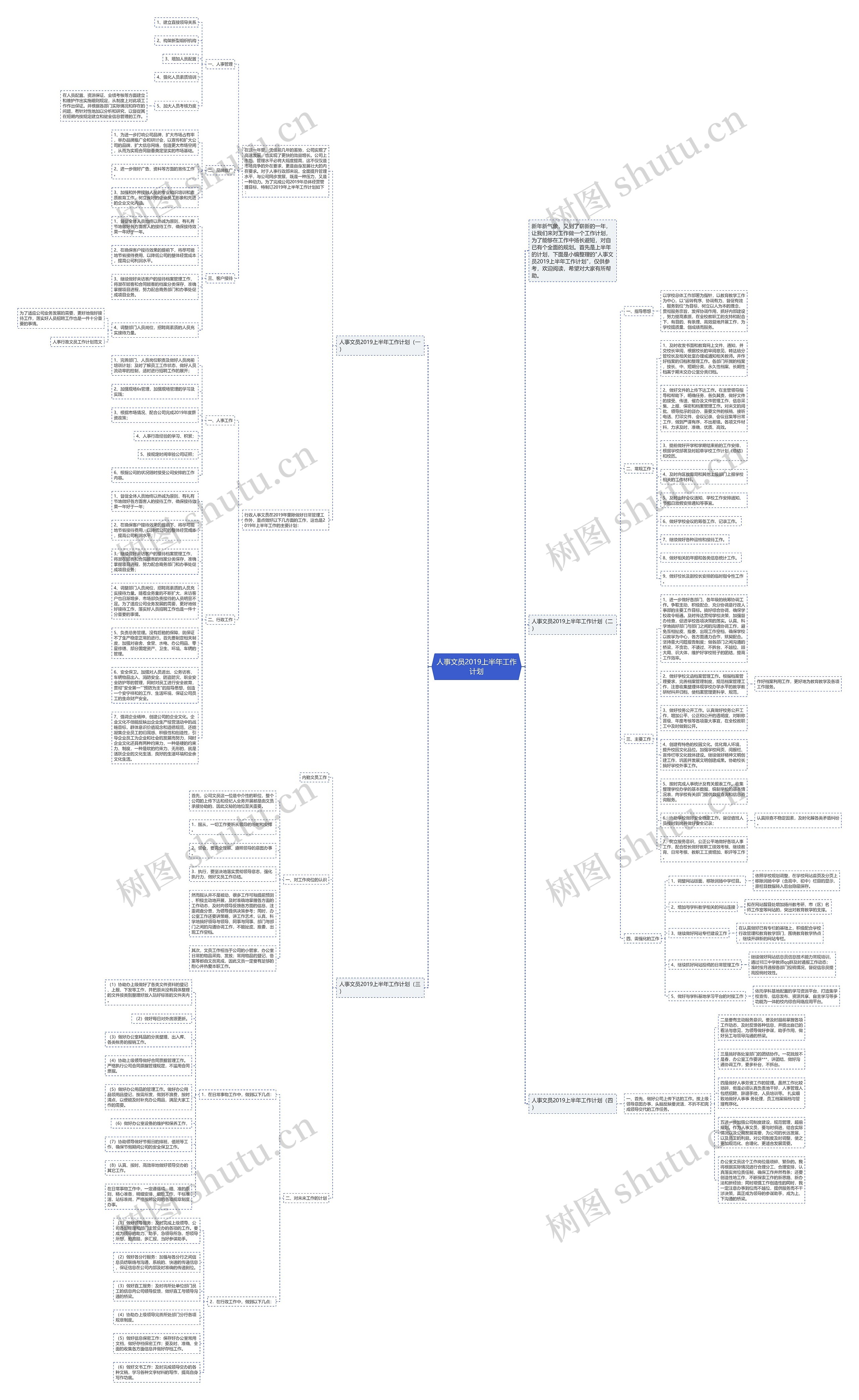 人事文员2019上半年工作计划思维导图
