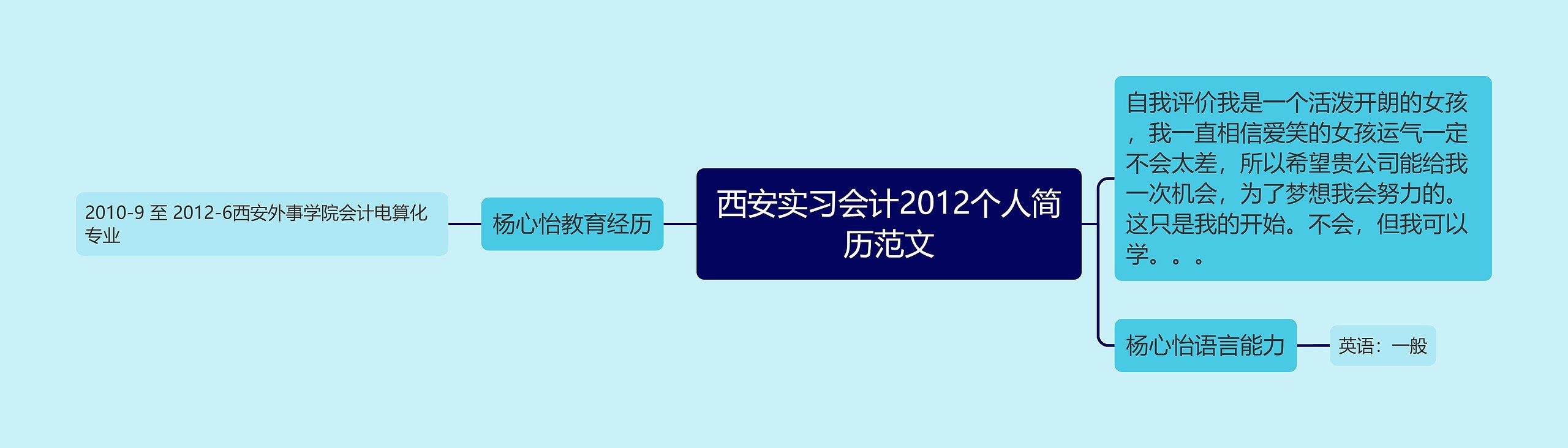 西安实习会计2012个人简历范文思维导图