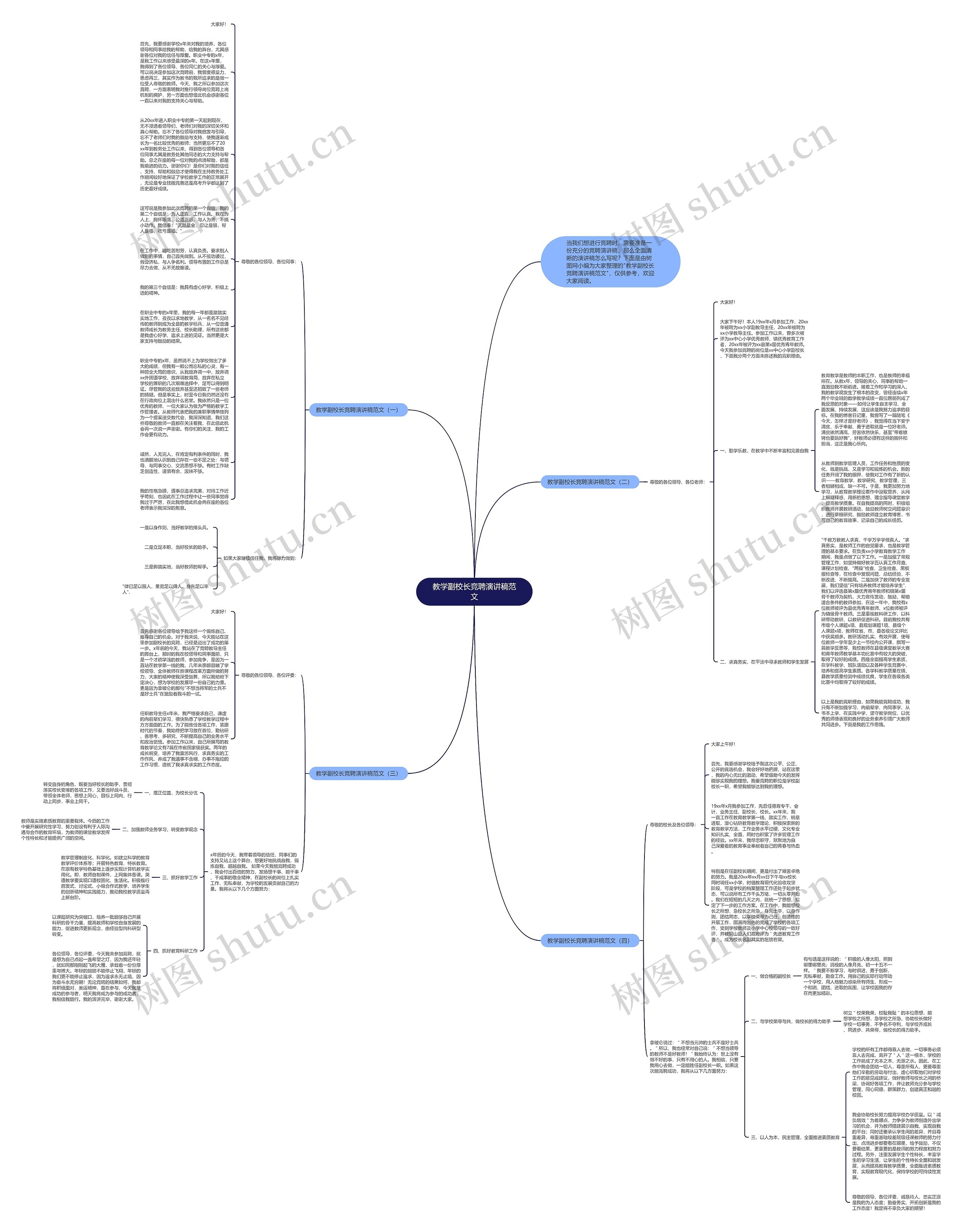 教学副校长竞聘演讲稿范文思维导图