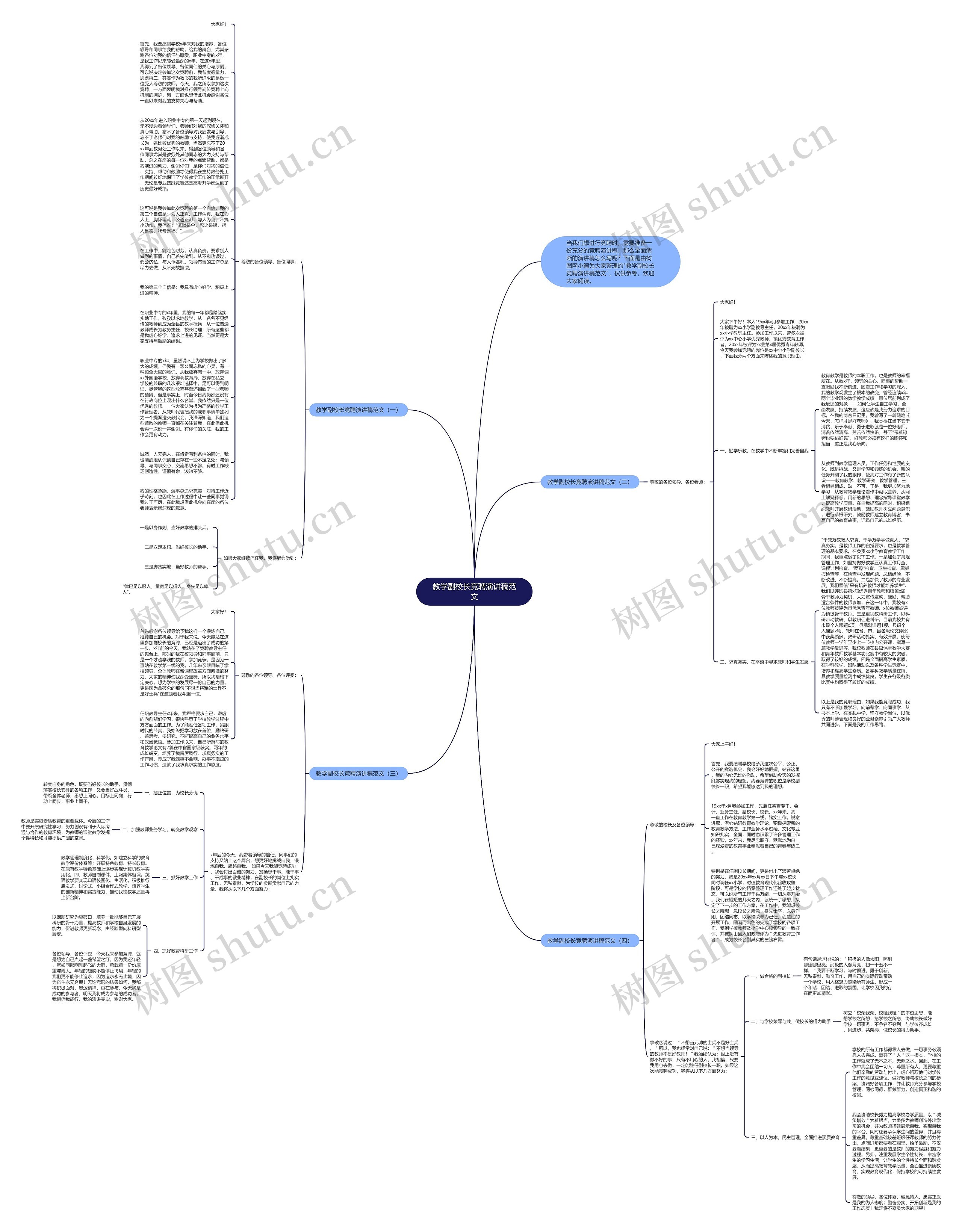 教学副校长竞聘演讲稿范文思维导图高清图 教学副校长竞聘演讲稿范文思维导图