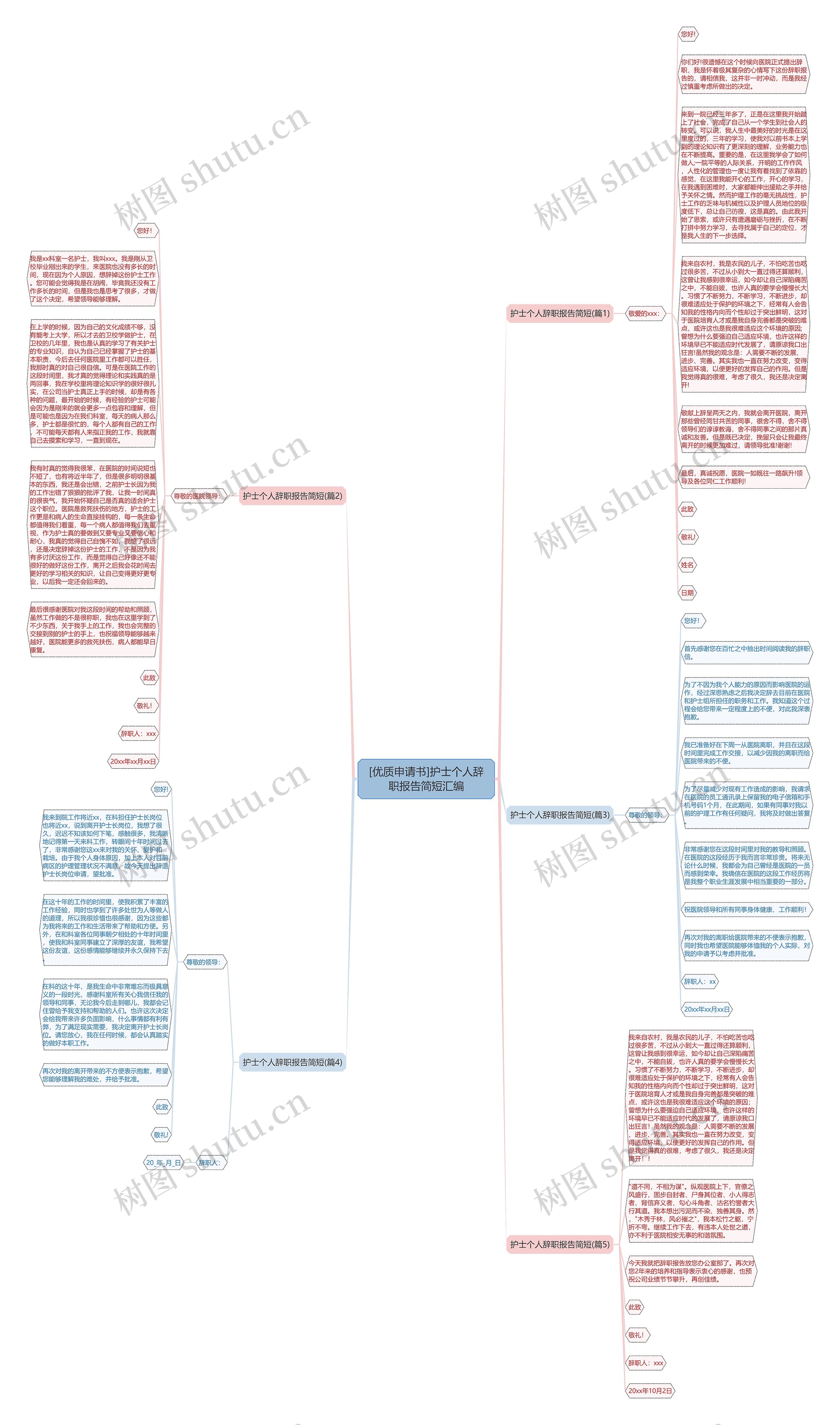 [优质申请书]护士个人辞职报告简短汇编