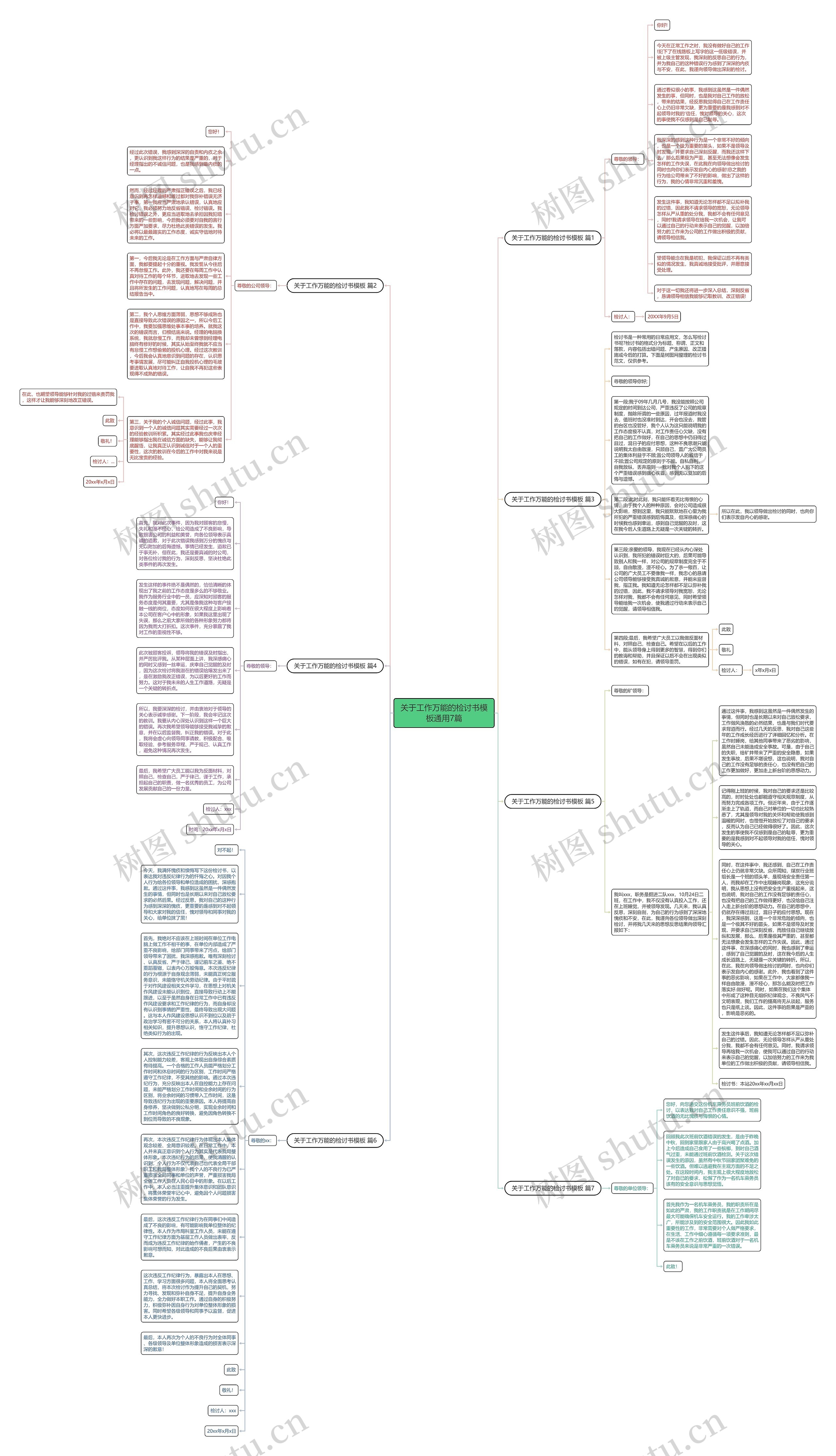 关于工作万能的检讨书通用7篇思维导图