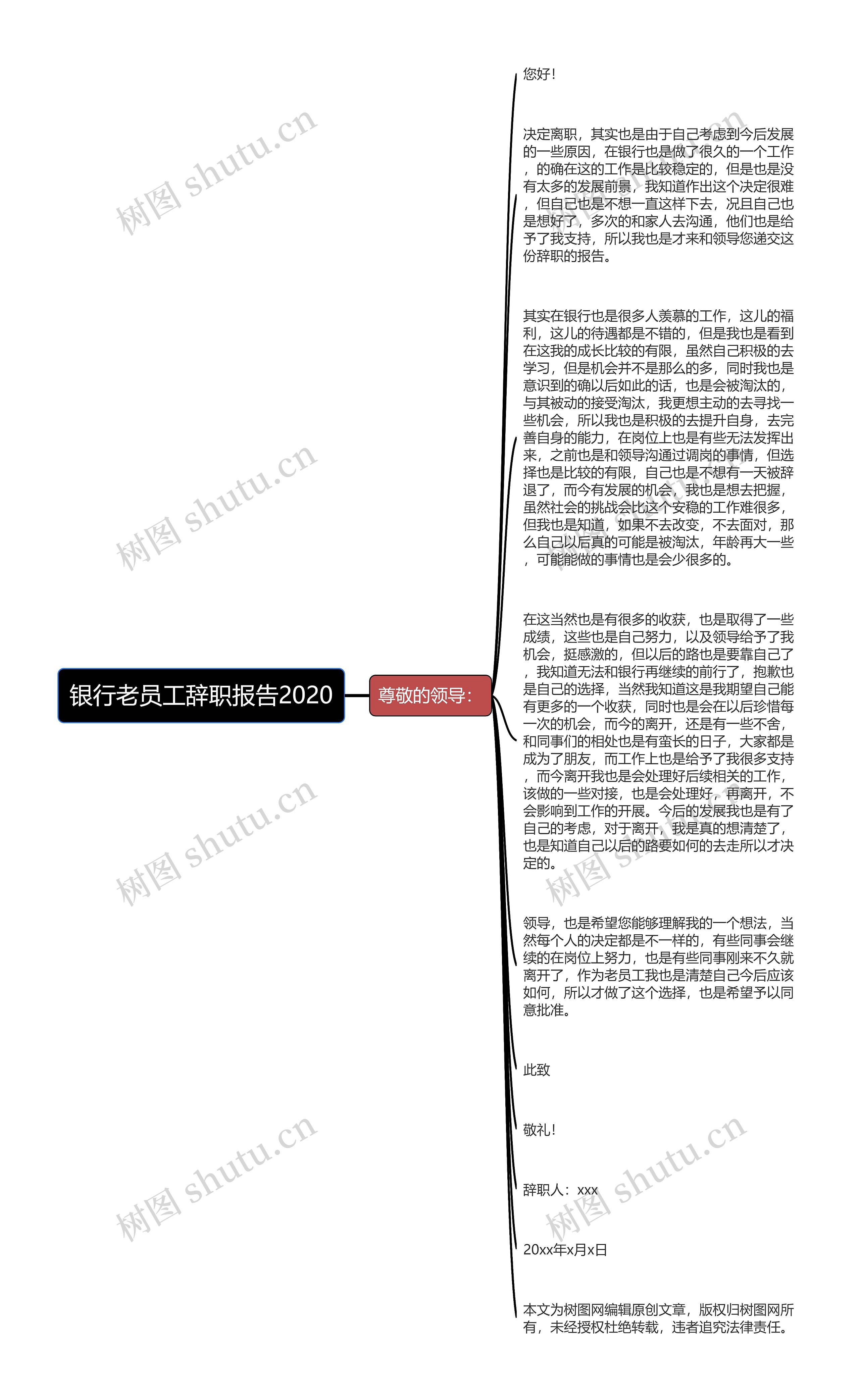 银行老员工辞职报告2020思维导图