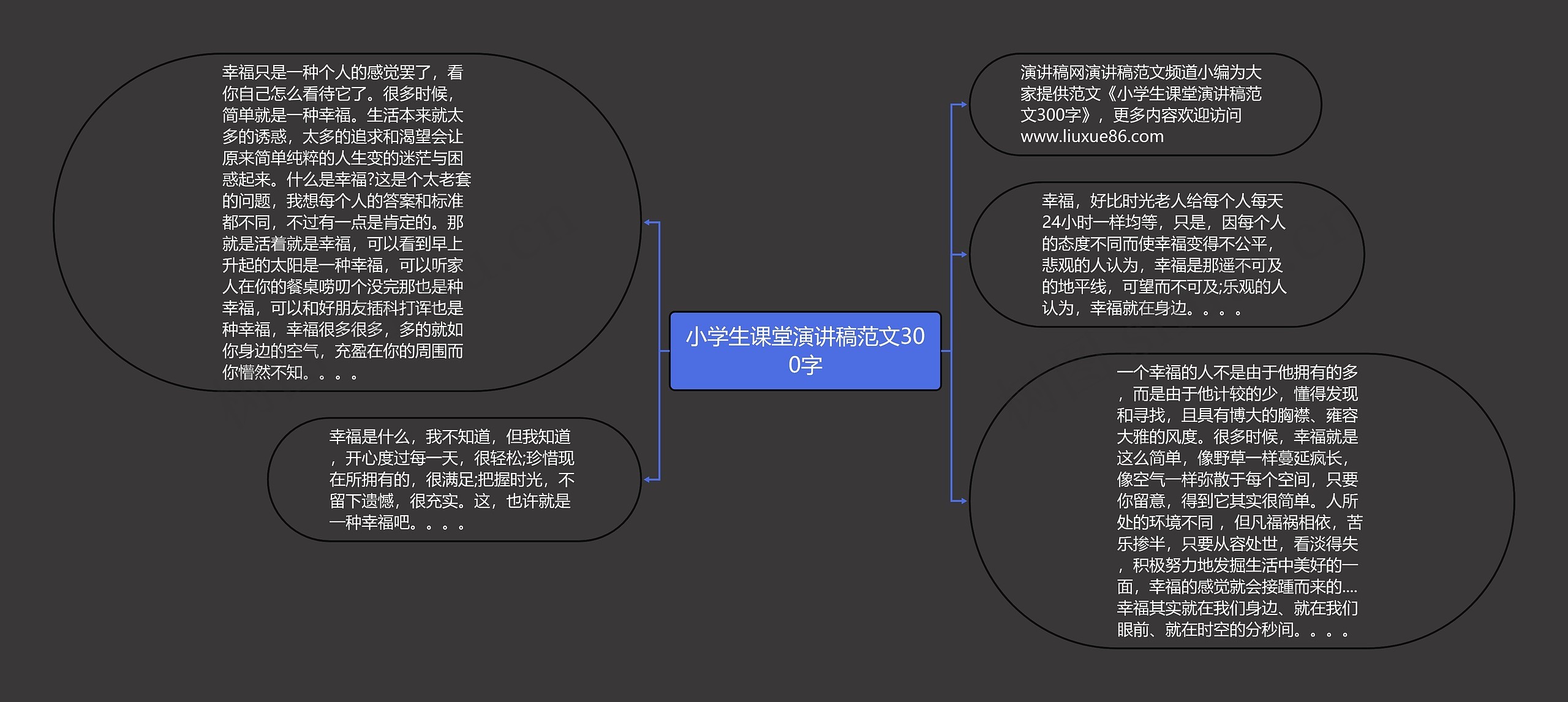 小学生课堂演讲稿范文300字