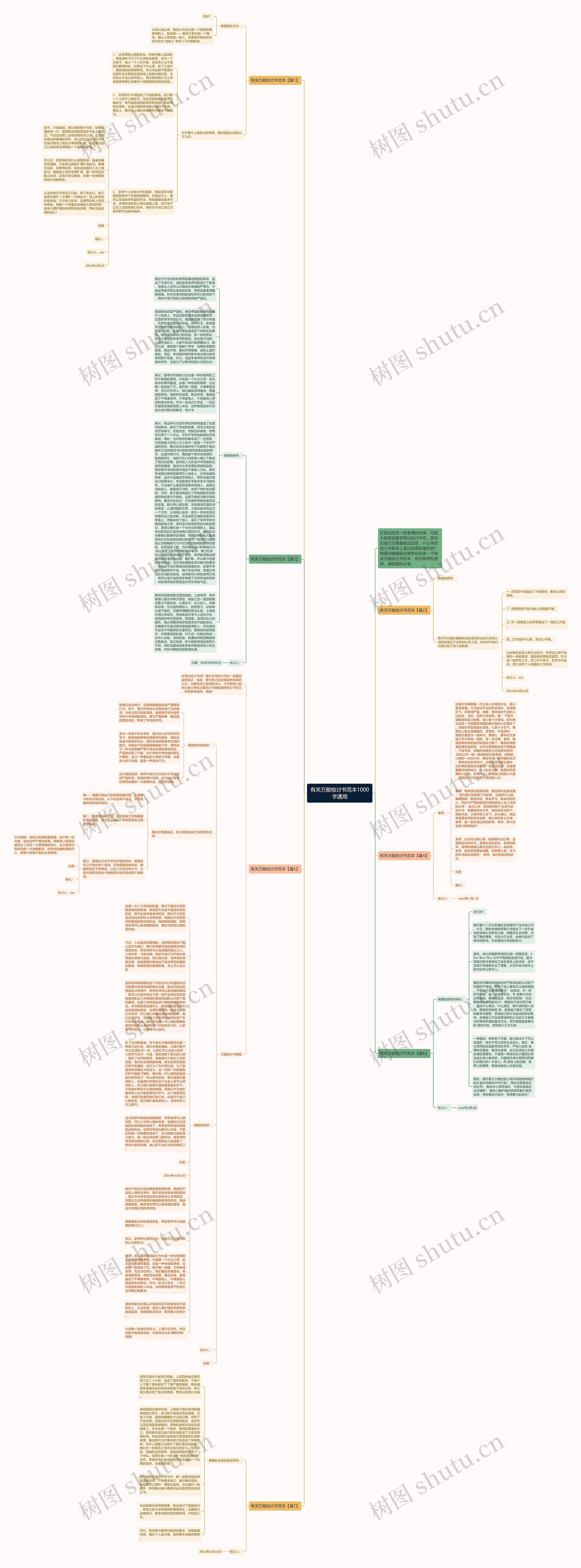 有关万能检讨书范本1000字通用思维导图