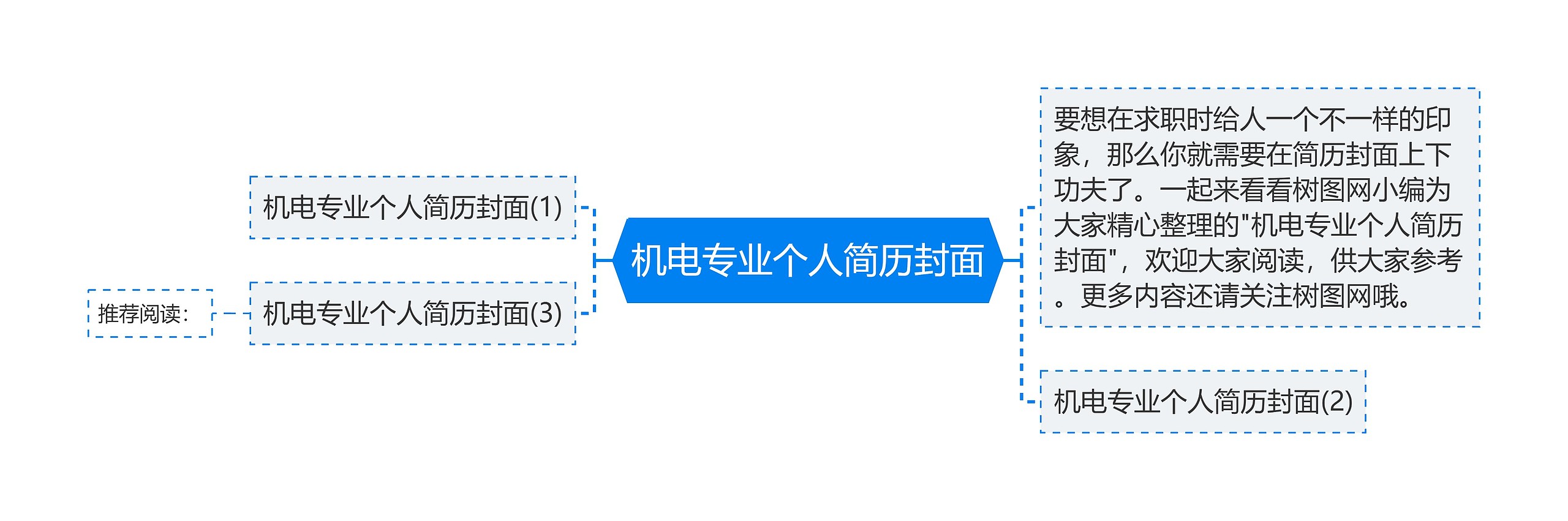 机电专业个人简历封面思维导图