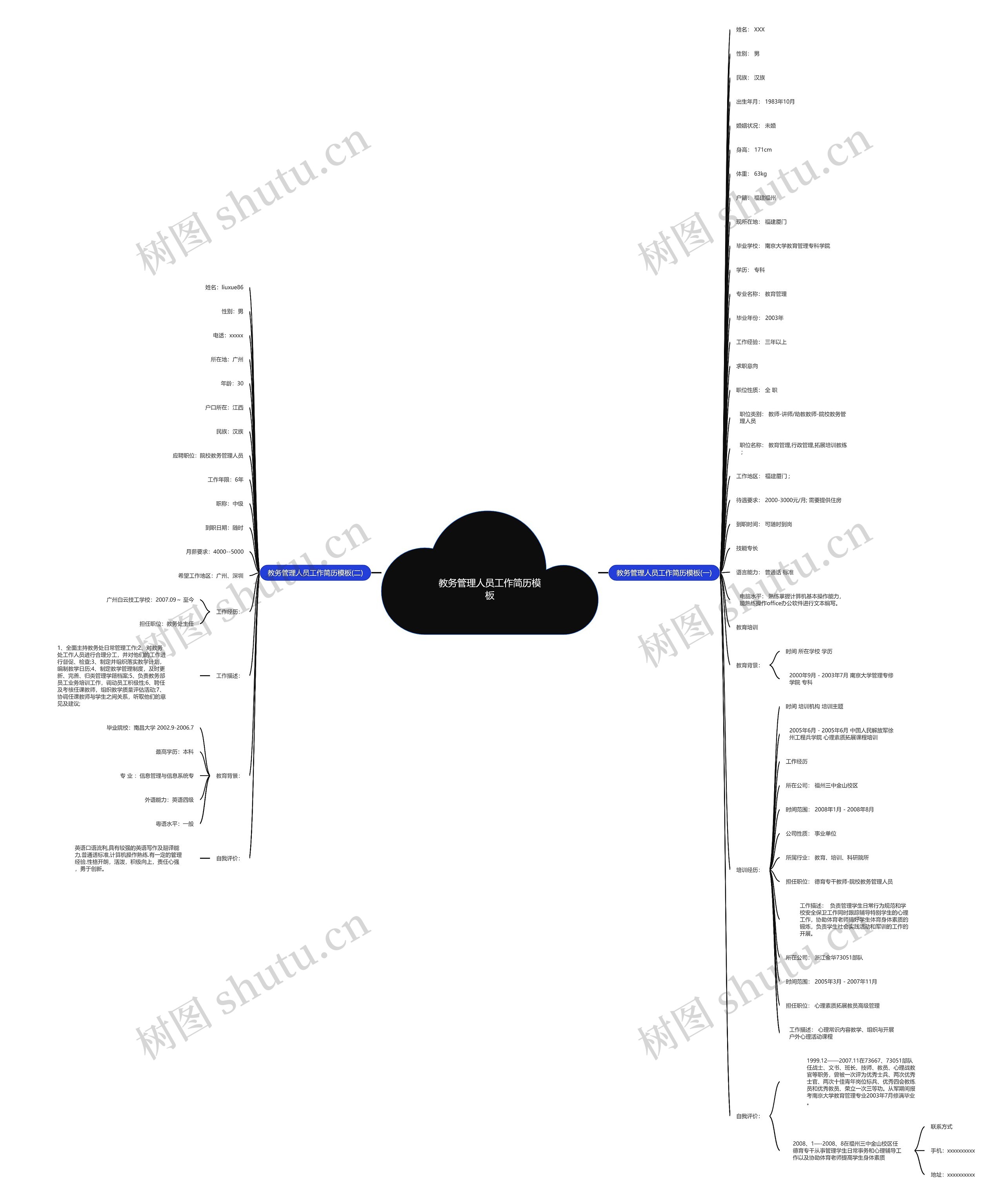 教务管理人员工作简历思维导图