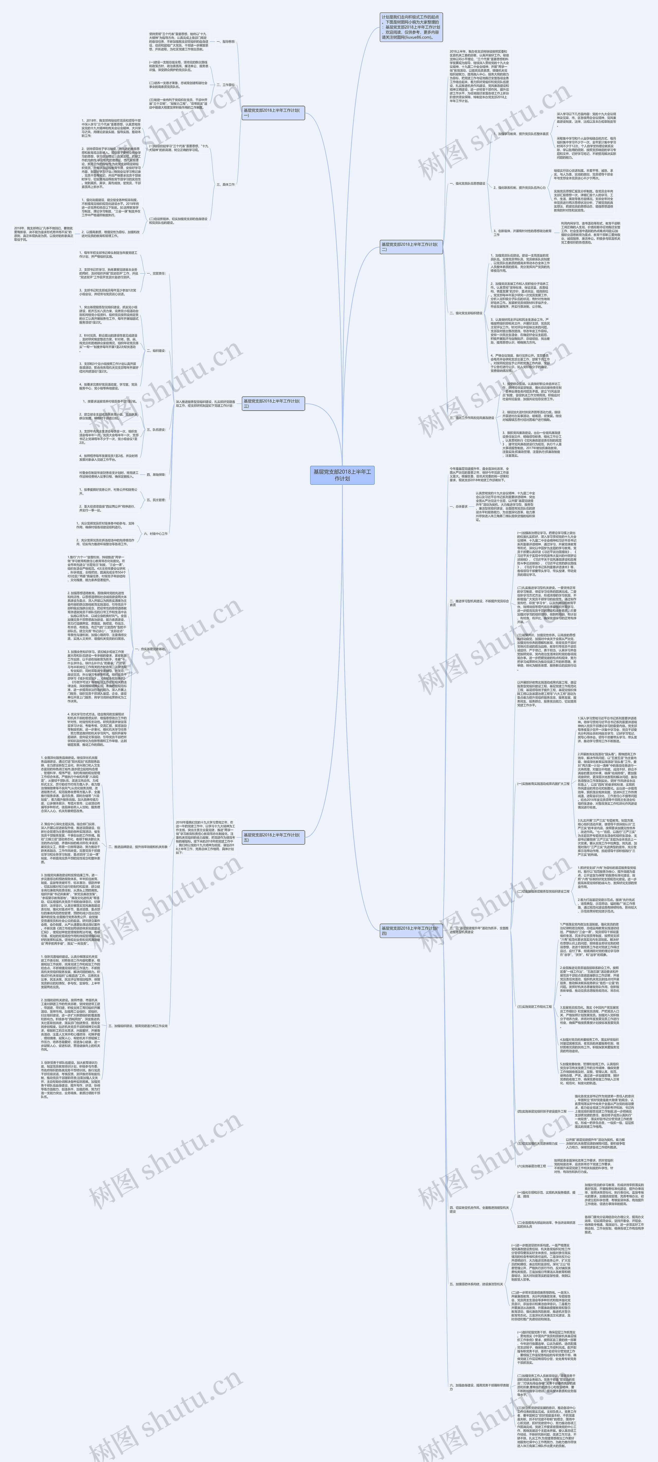 基层党支部2018上半年工作计划思维导图