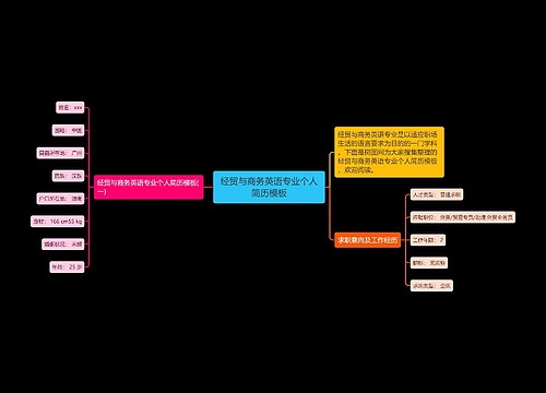 经贸与商务英语专业个人简历模板