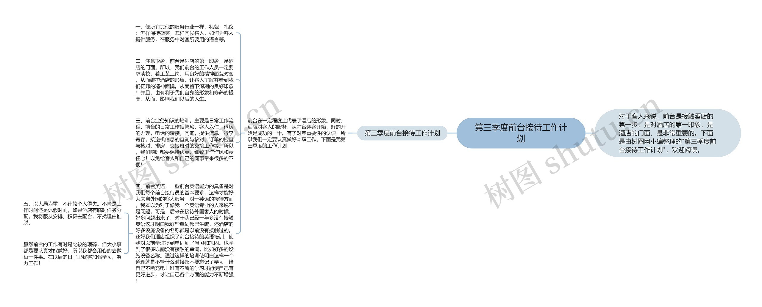 第三季度前台接待工作计划思维导图