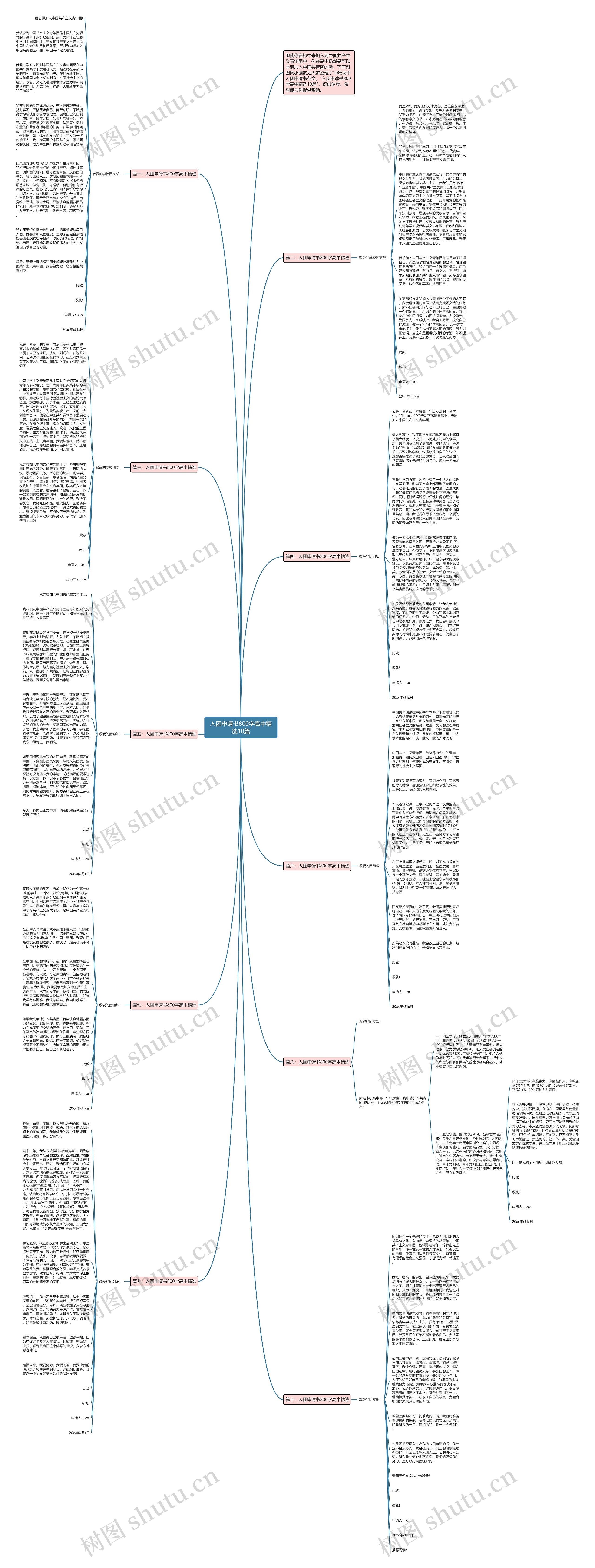 入团申请书800字高中精选10篇思维导图