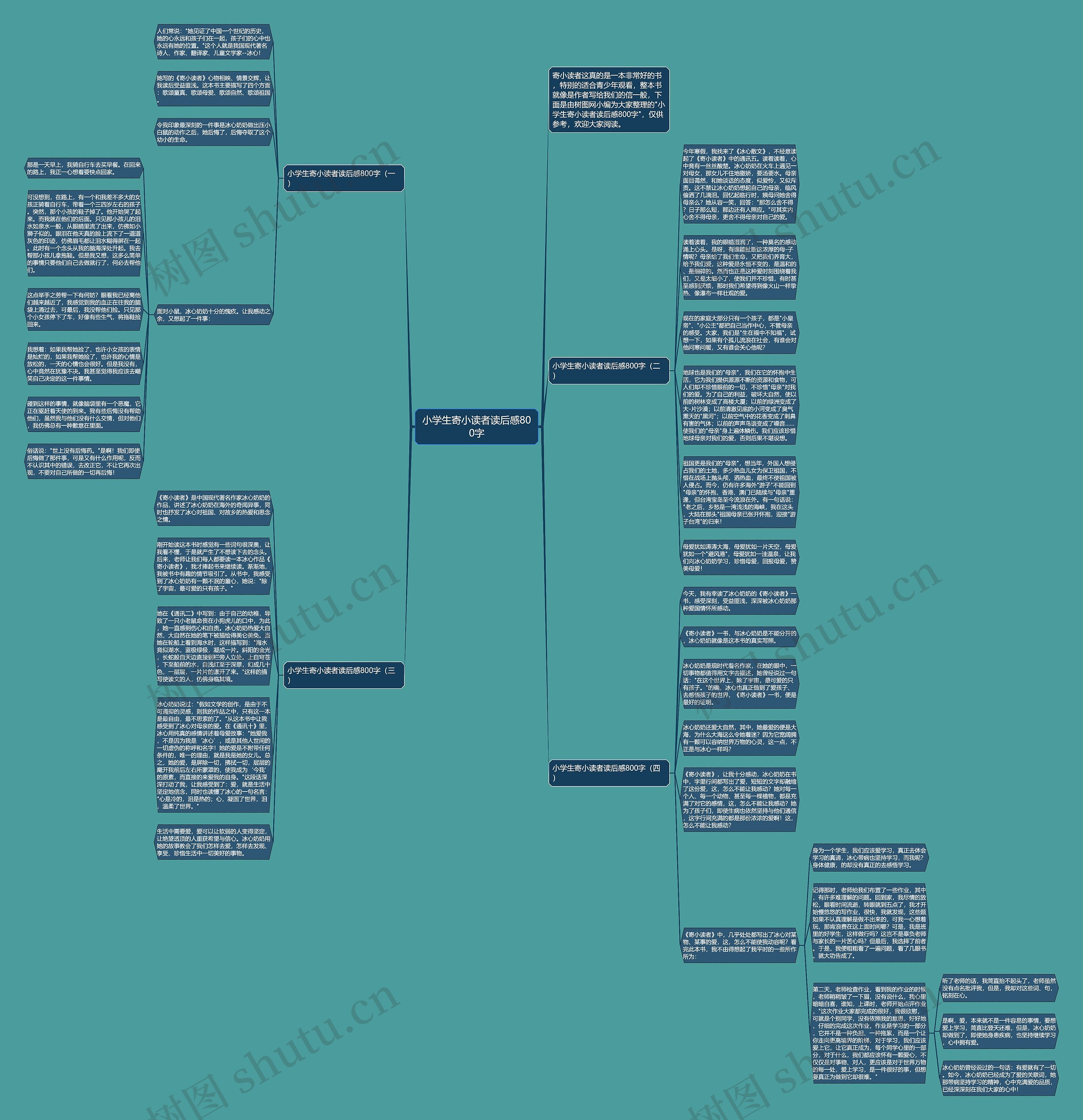 小学生寄小读者读后感800字思维导图
