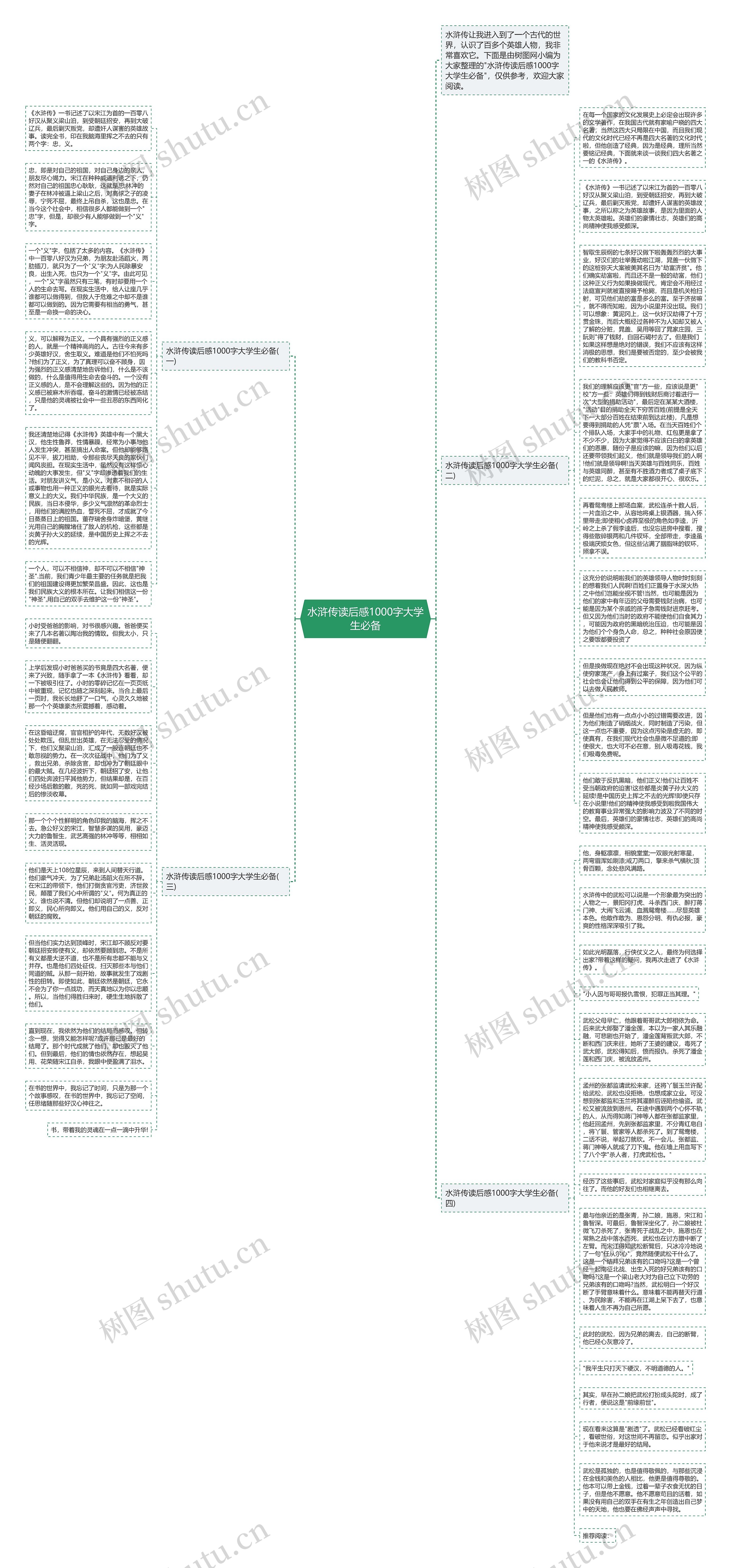水浒传读后感1000字大学生必备思维导图