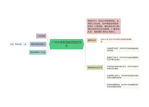 广州中学英语教师简历范文