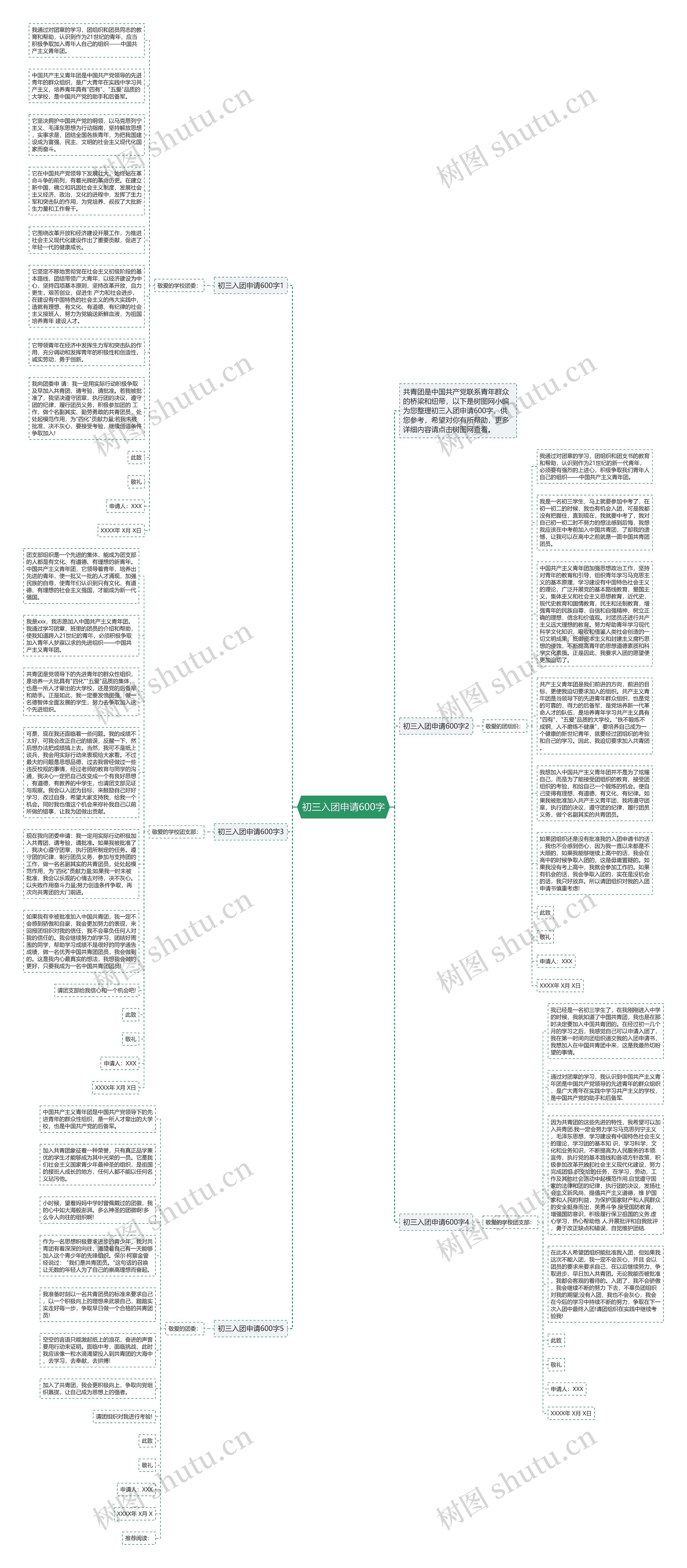 初三入团申请600字思维导图