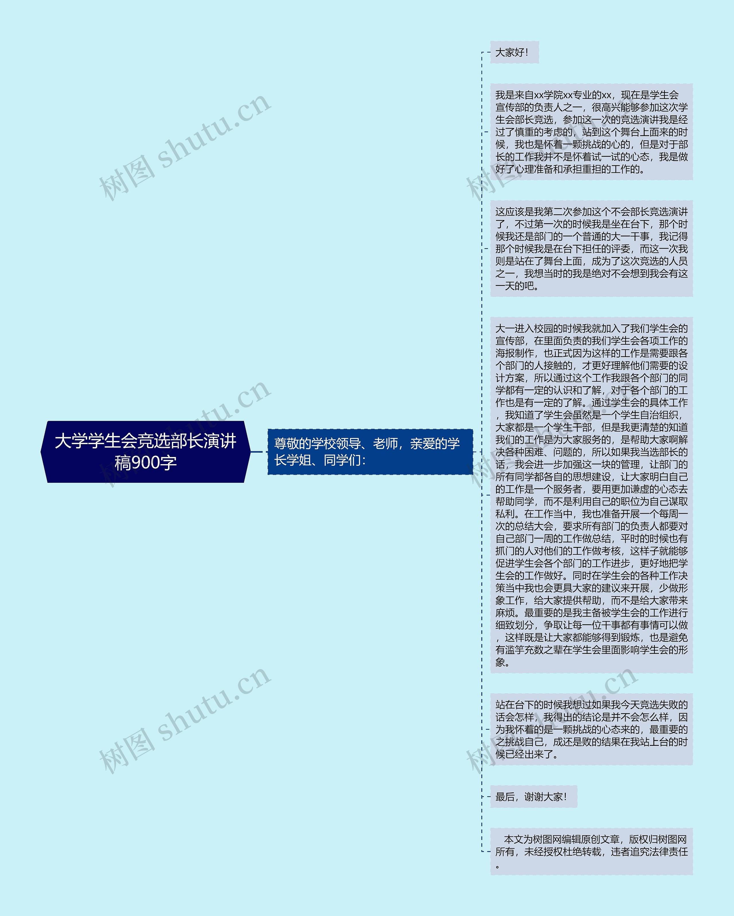 大学学生会竞选部长演讲稿900字思维导图