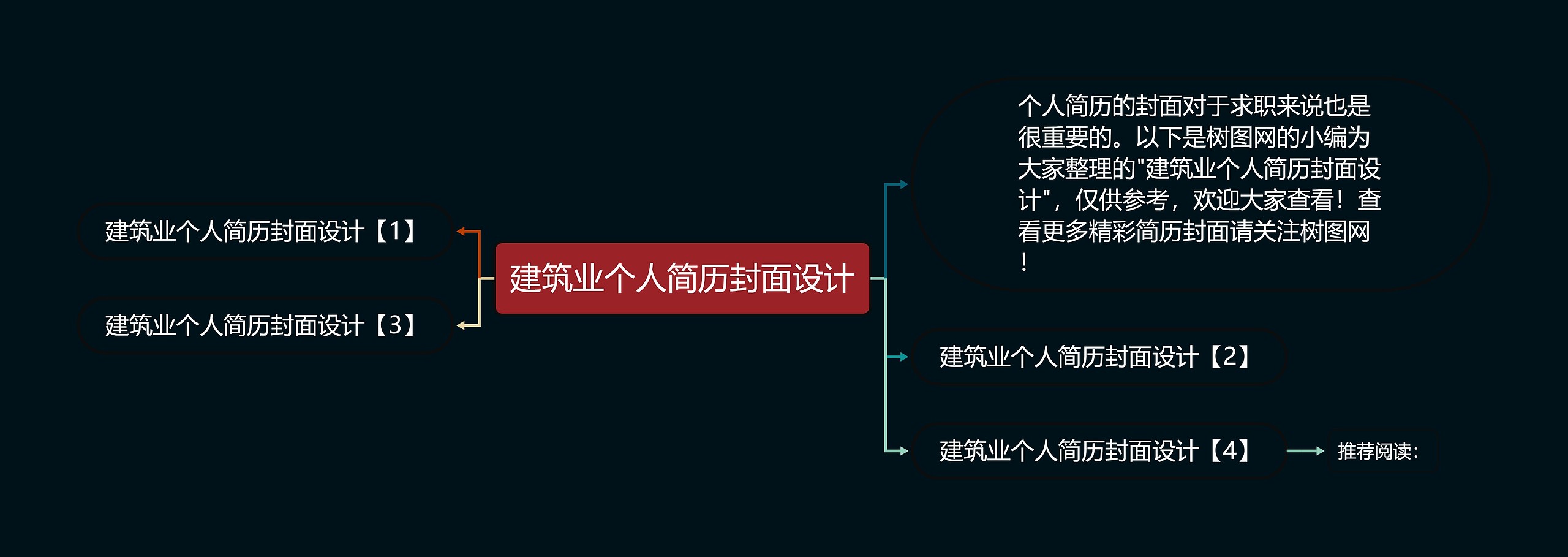 建筑业个人简历封面设计