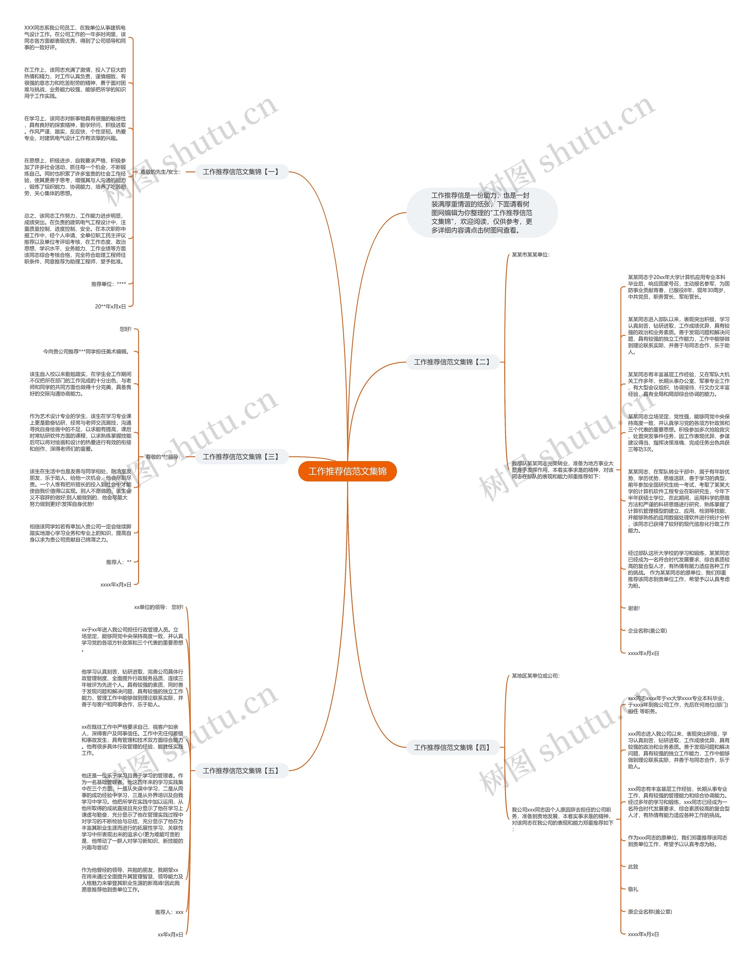 工作推荐信范文集锦思维导图